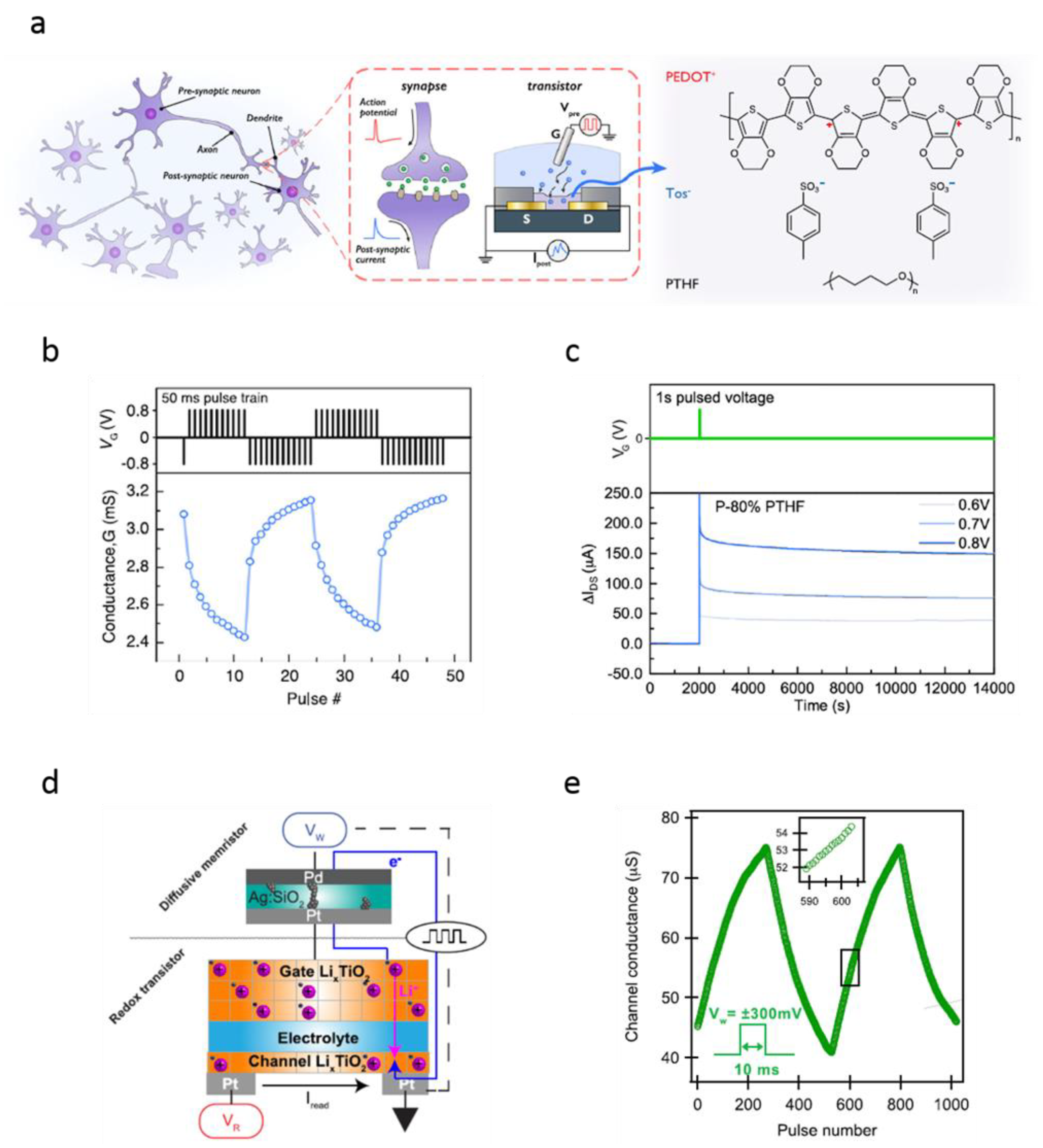 Nanomaterials 12 01728 g010 Nanomaterials 12 01728 g010