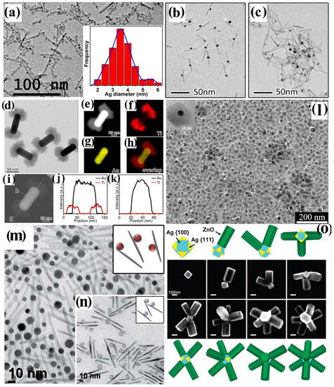Nanomaterials 12 01729 g010