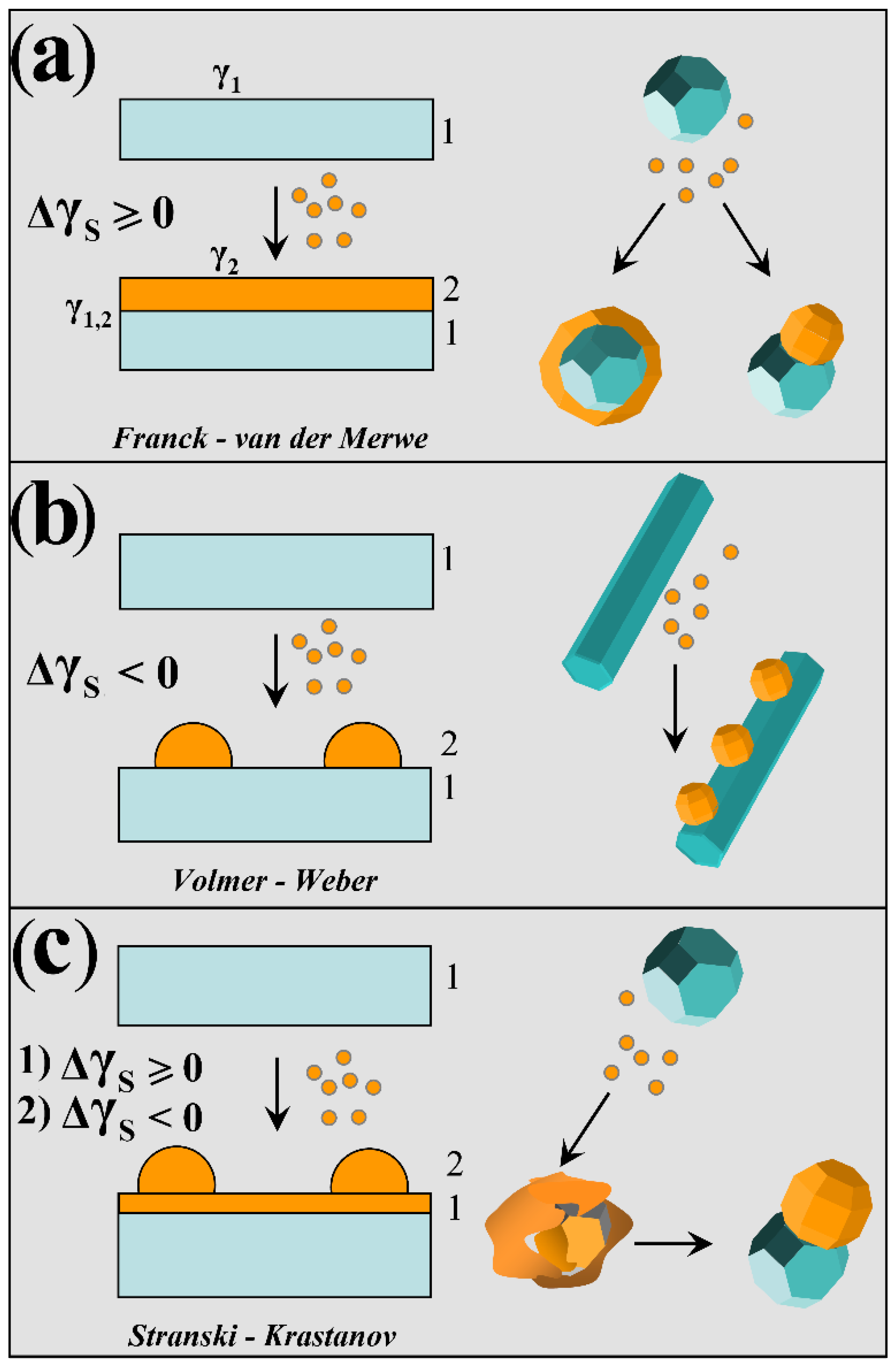 Nanomaterials 12 01729 sch001