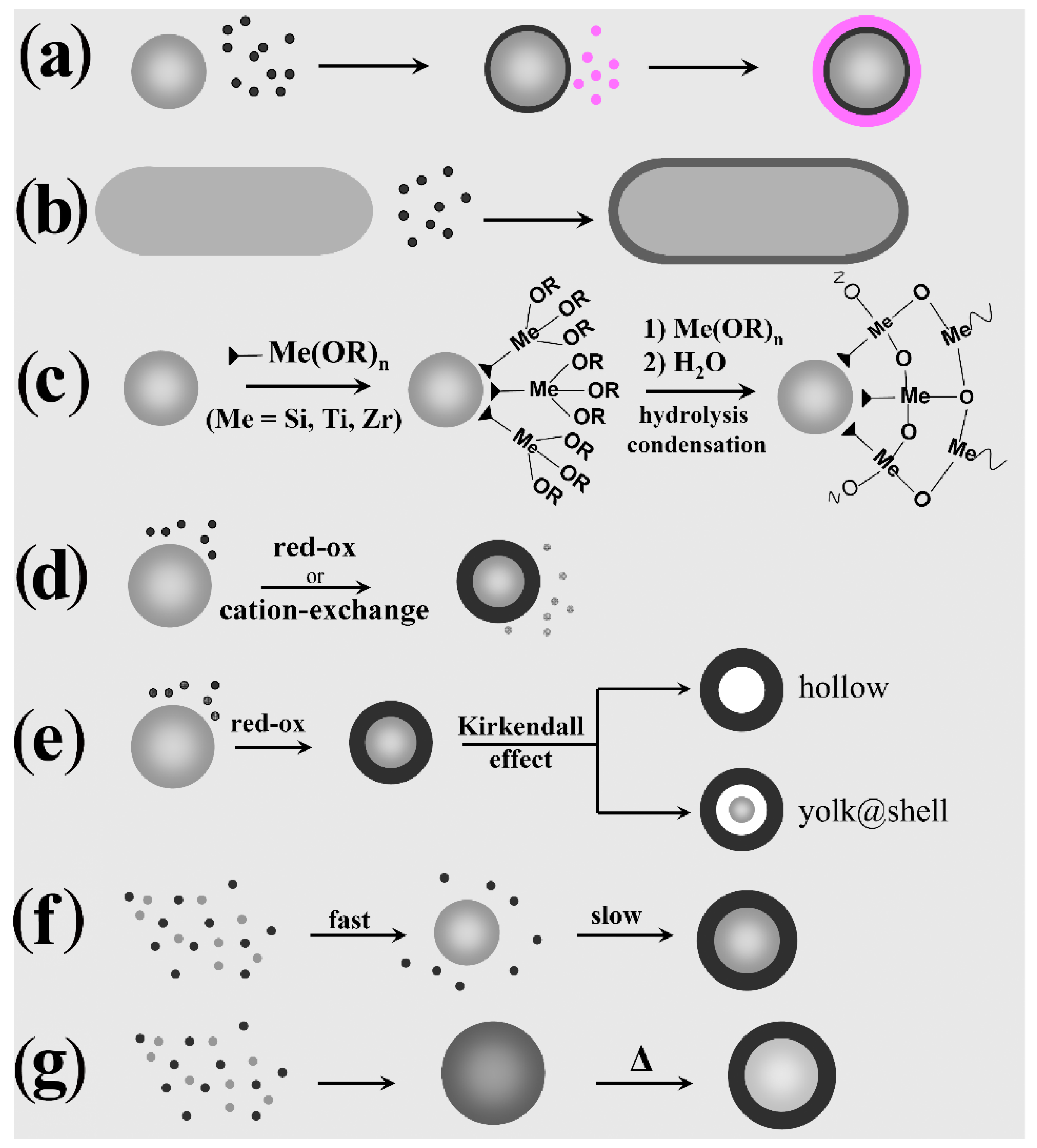Nanomaterials 12 01729 sch002