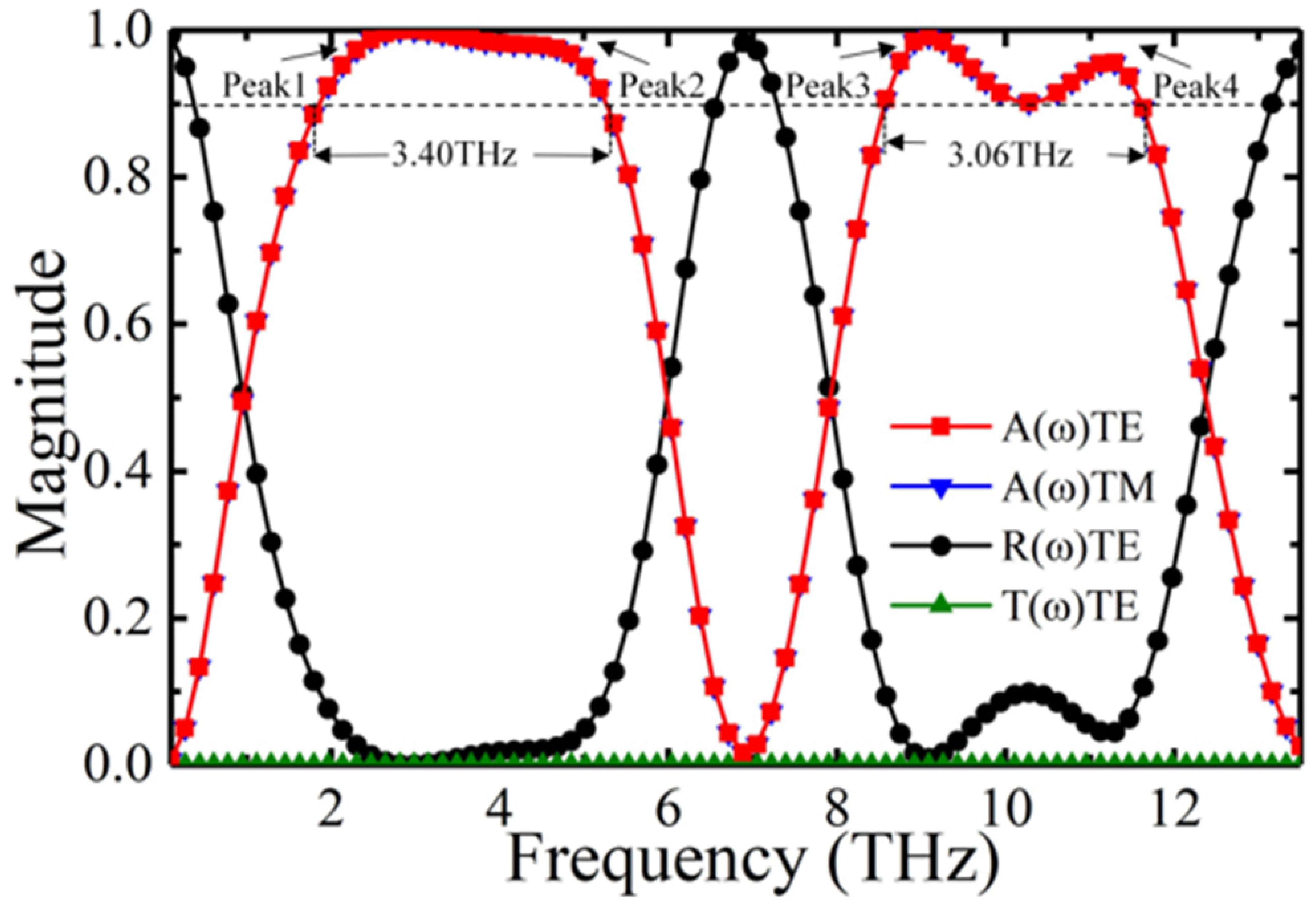 Nanomaterials 12 01731 g002