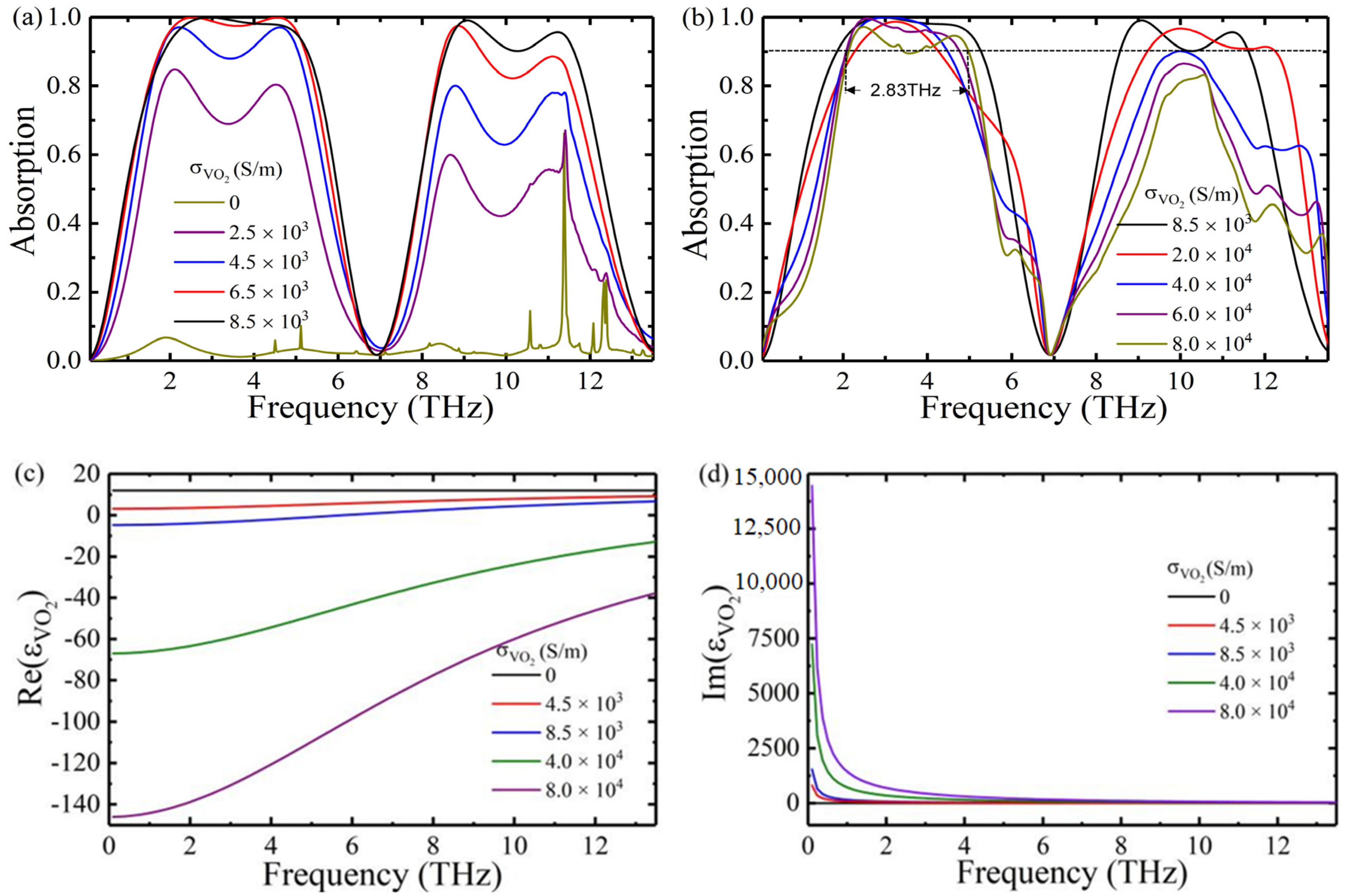 Nanomaterials 12 01731 g003