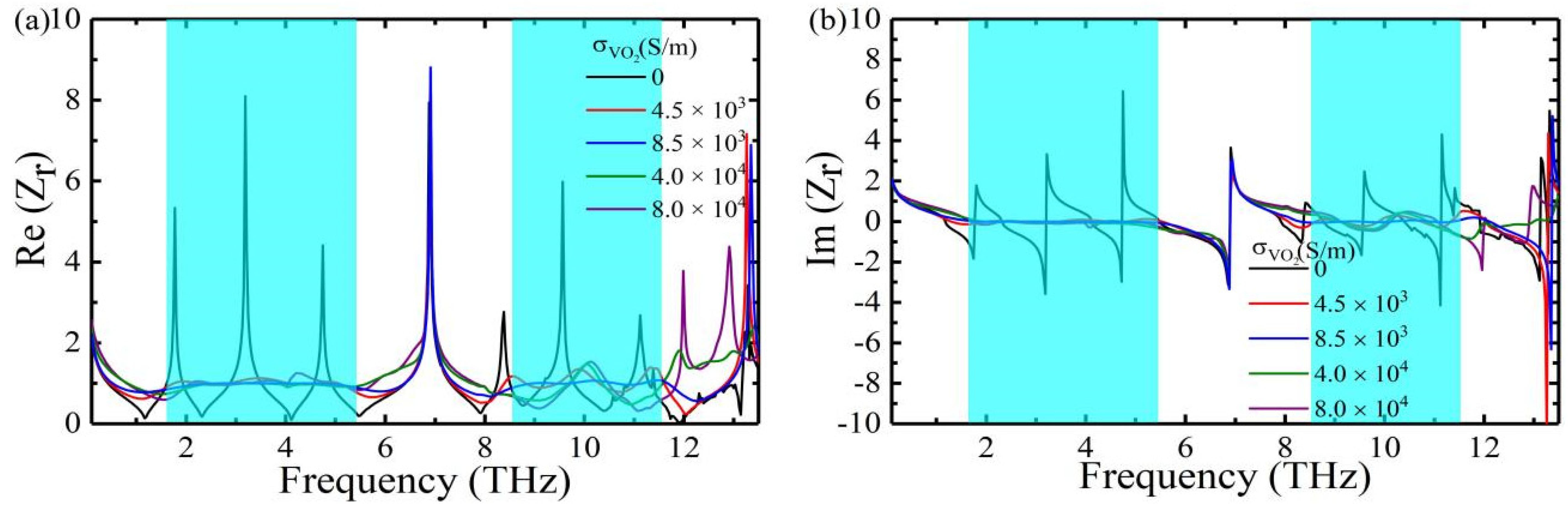 Nanomaterials 12 01731 g004