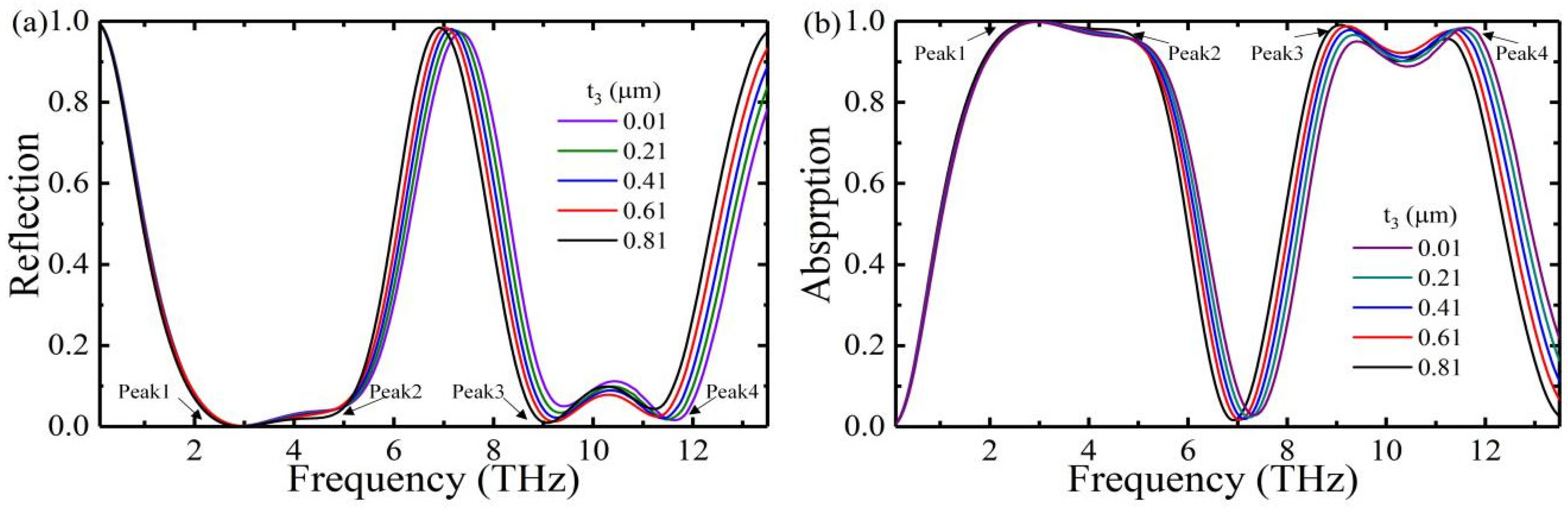 Nanomaterials 12 01731 g005