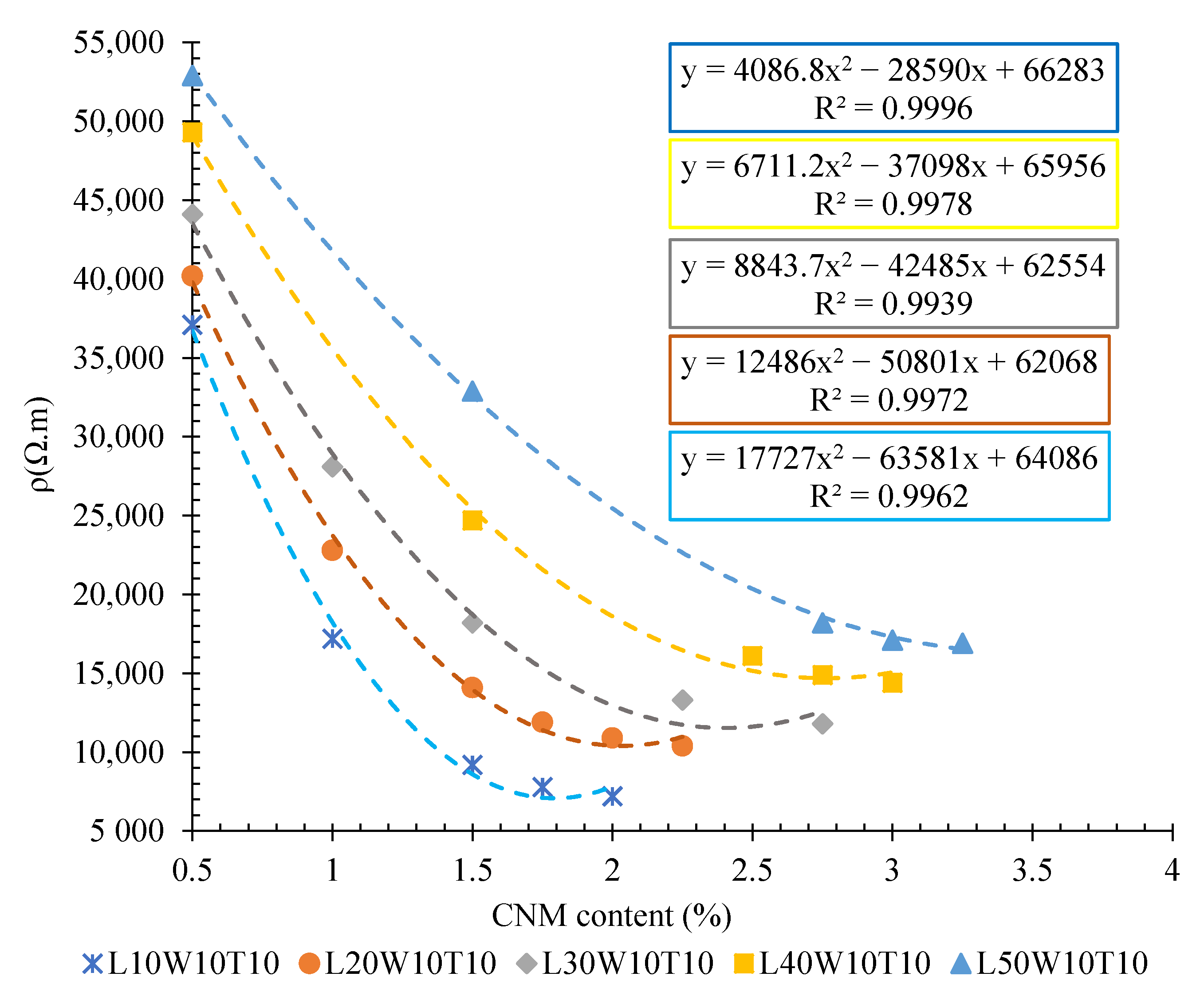 Nanomaterials 12 01734 g007
