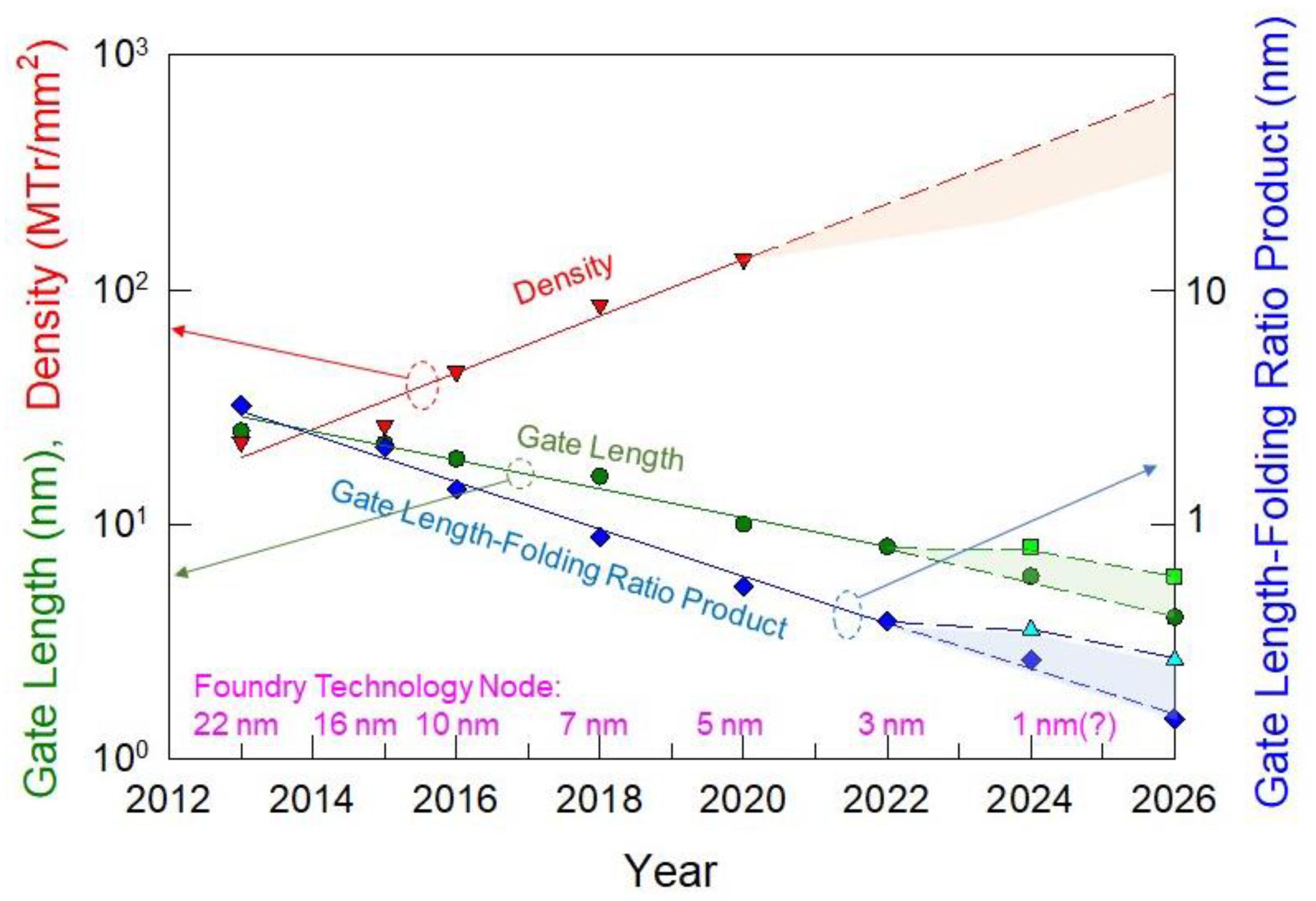 Nanomaterials 12 01739 g007