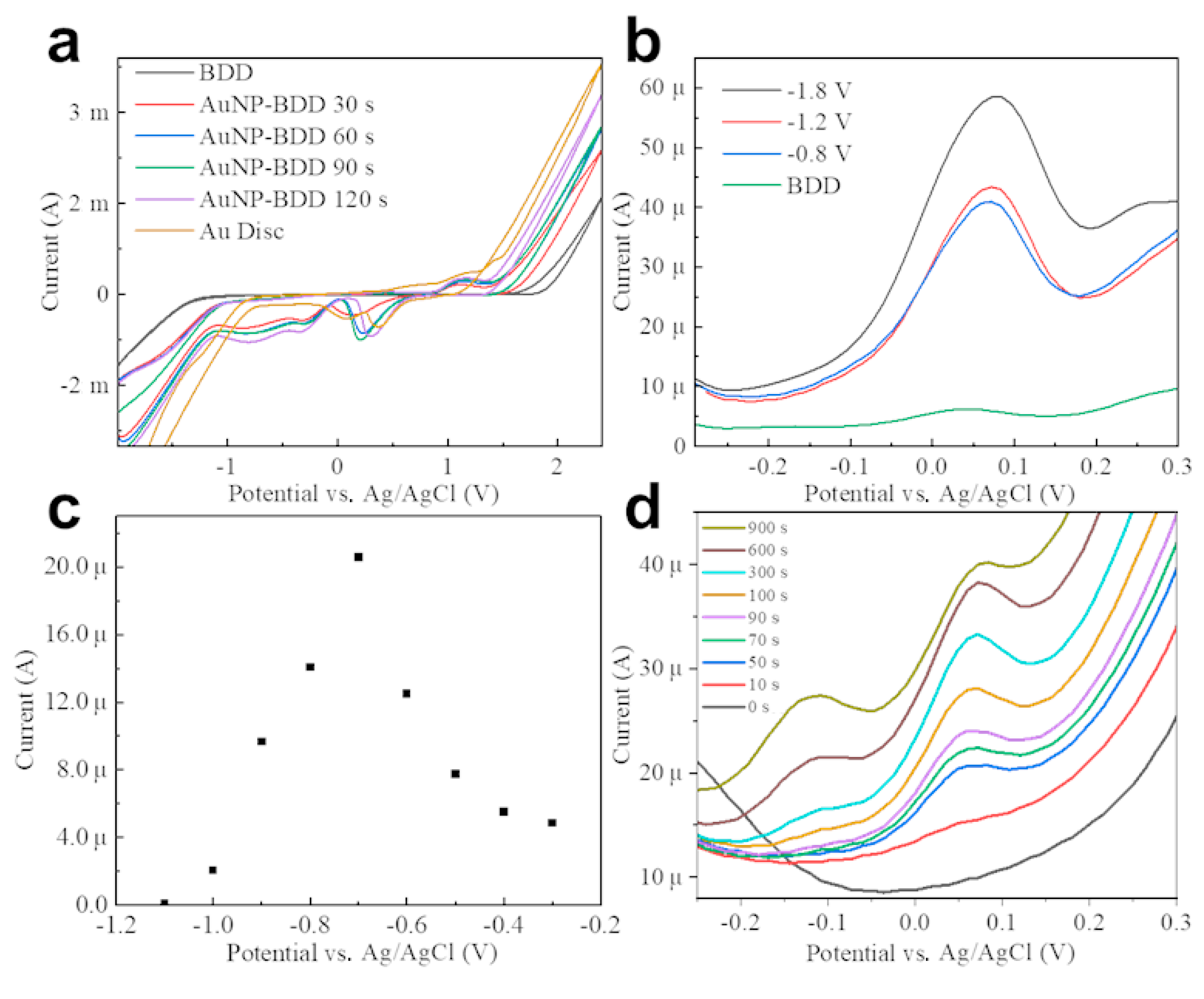 Nanomaterials 12 01741 g003