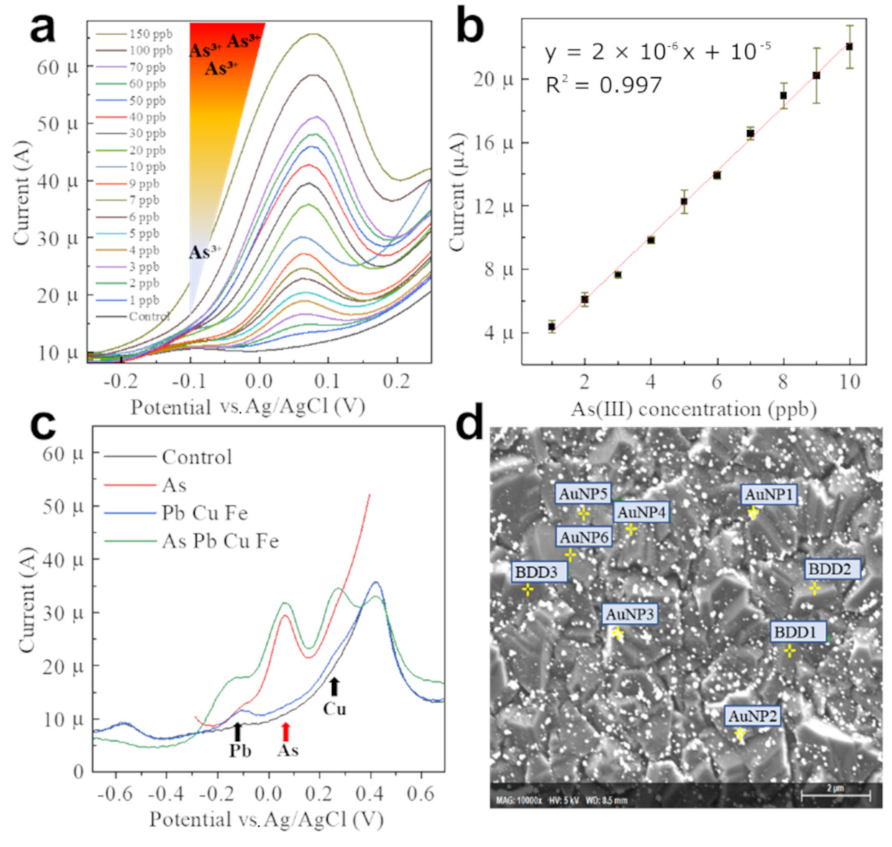 Nanomaterials 12 01741 g004
