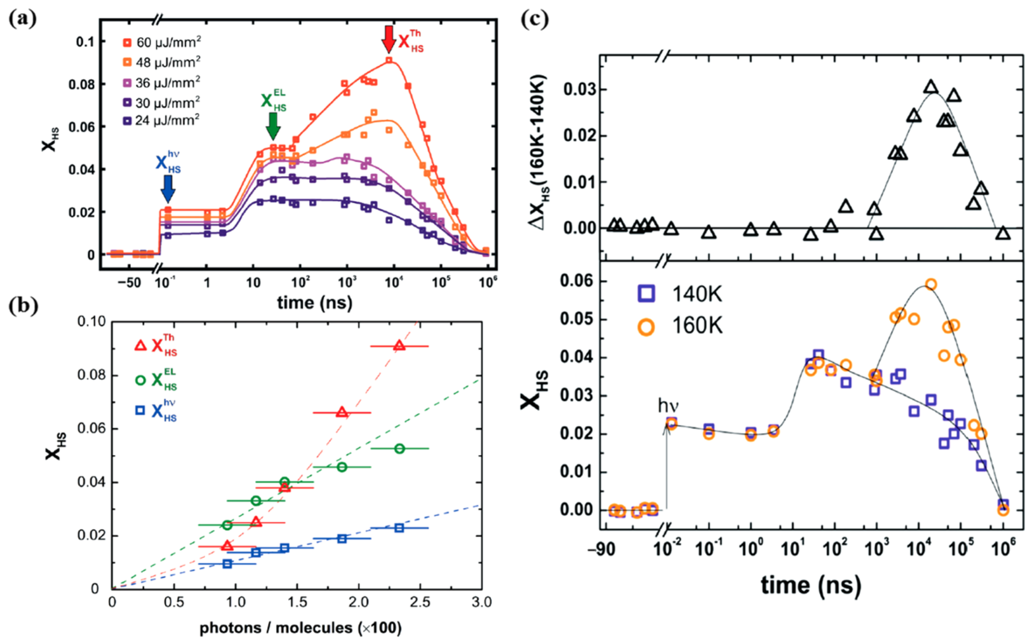 Nanomaterials 12 01742 g008