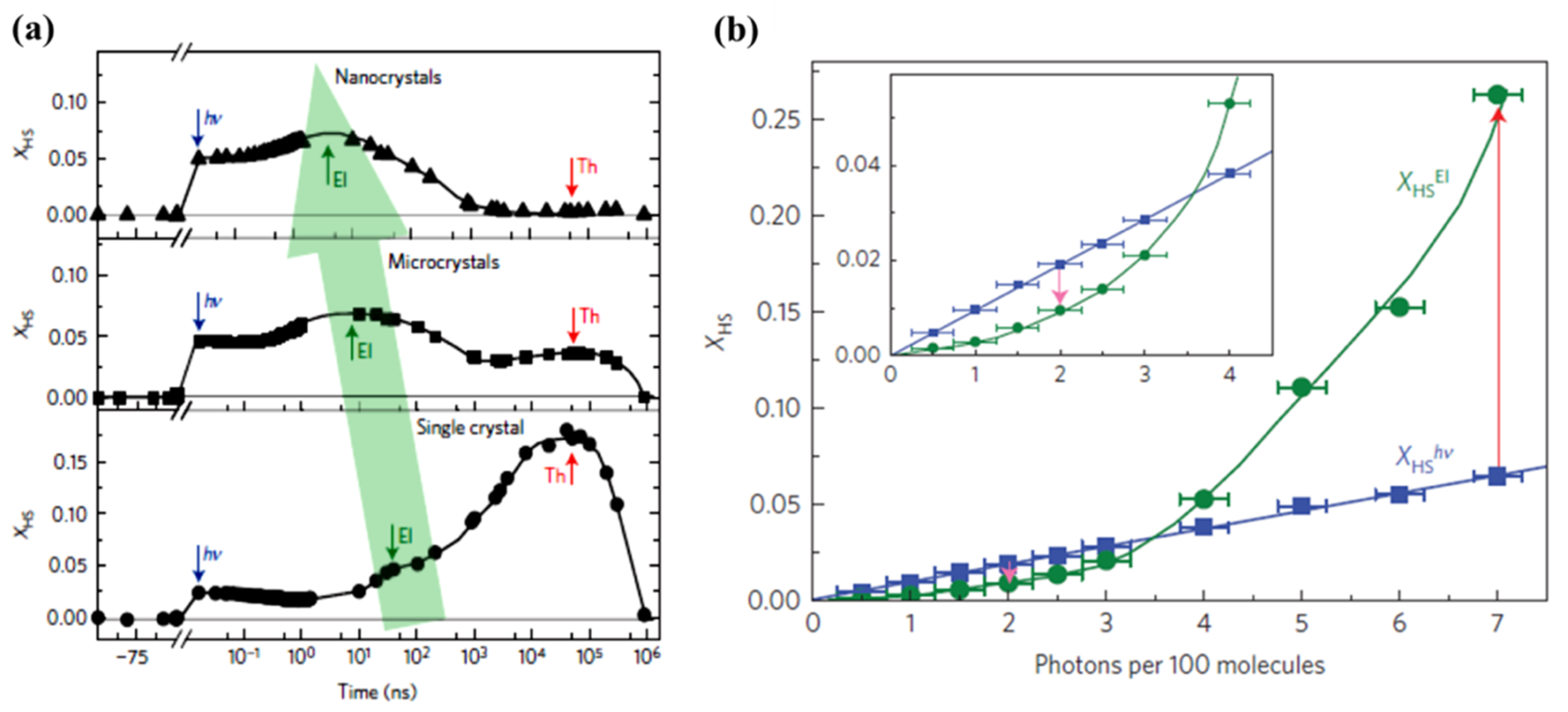 Nanomaterials 12 01742 g009
