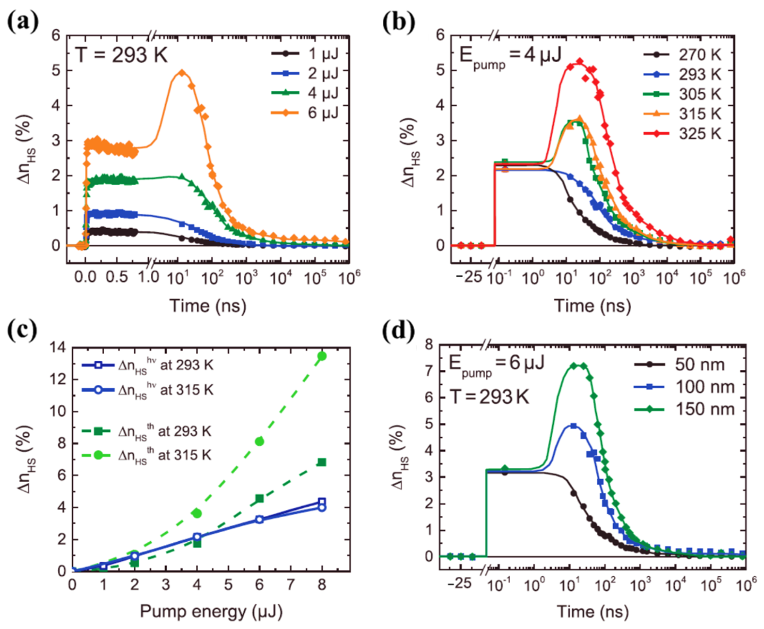 Nanomaterials 12 01742 g011