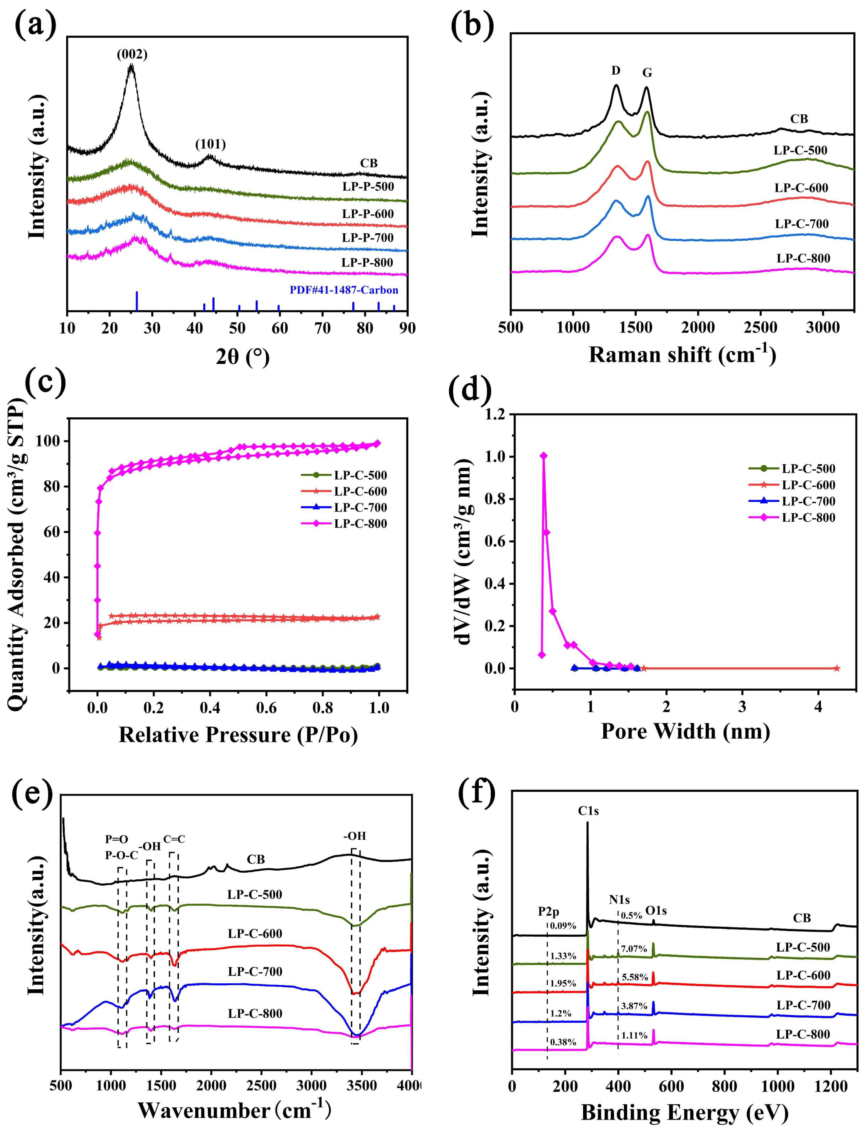 Nanomaterials 12 01744 g004 Nanomaterials 12 01744 g004
