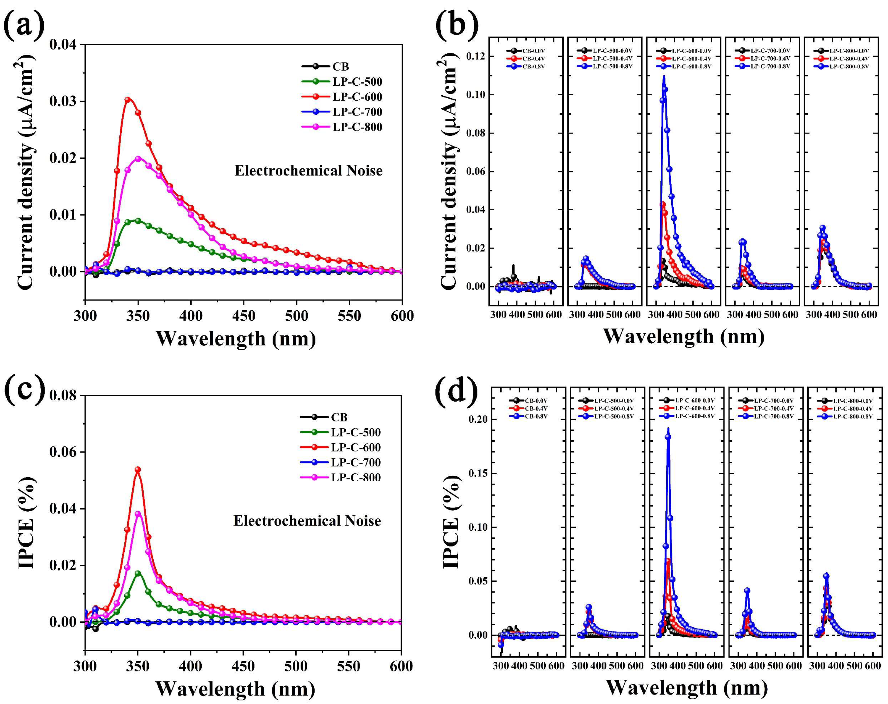 Nanomaterials 12 01744 g008 Nanomaterials 12 01744 g008