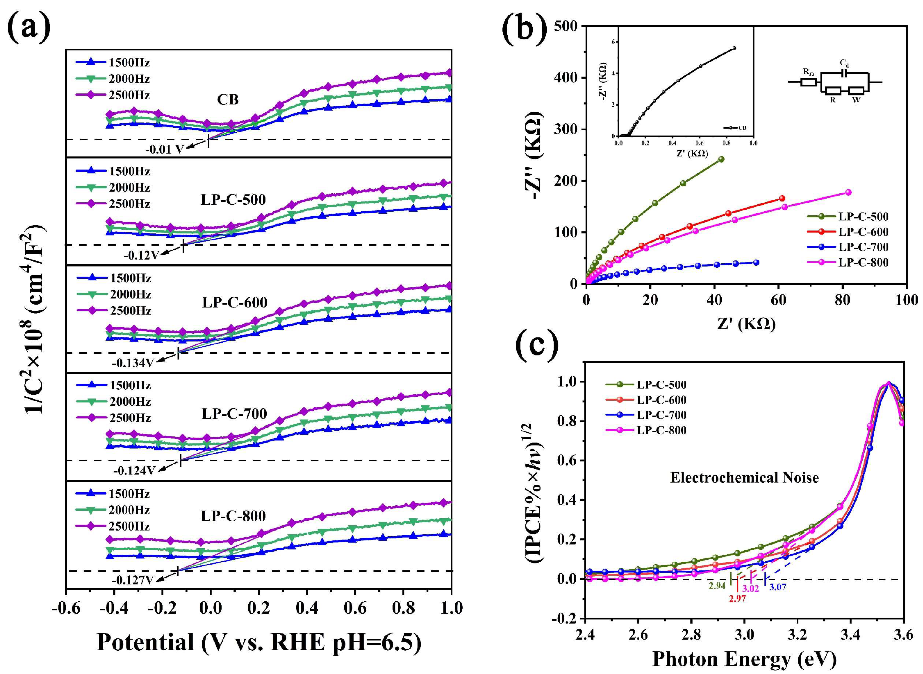 Nanomaterials 12 01744 g009 Nanomaterials 12 01744 g009