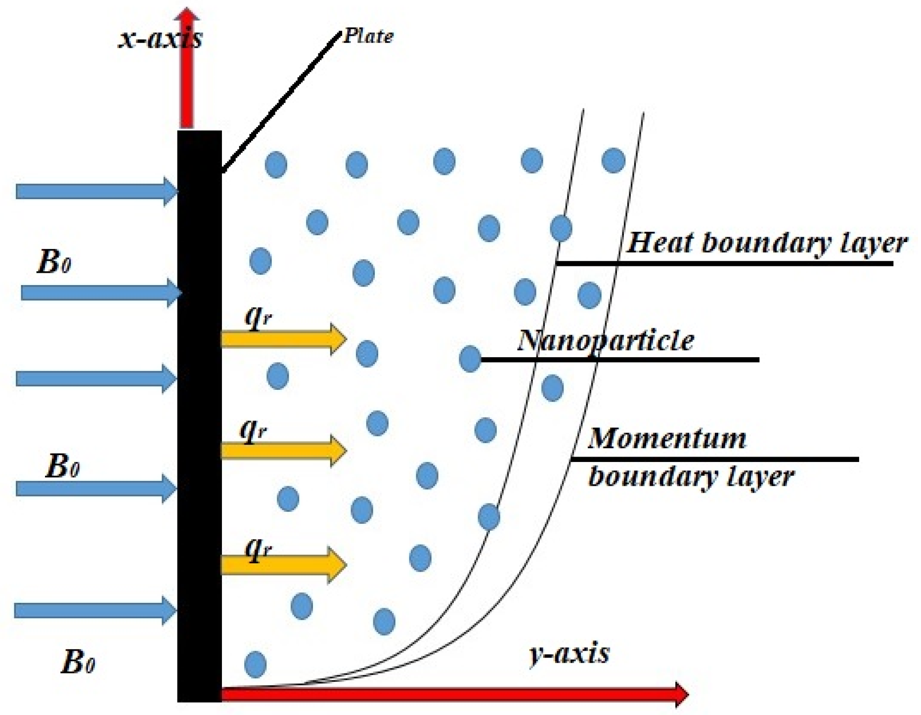 Nanomaterials 12 01745 g001