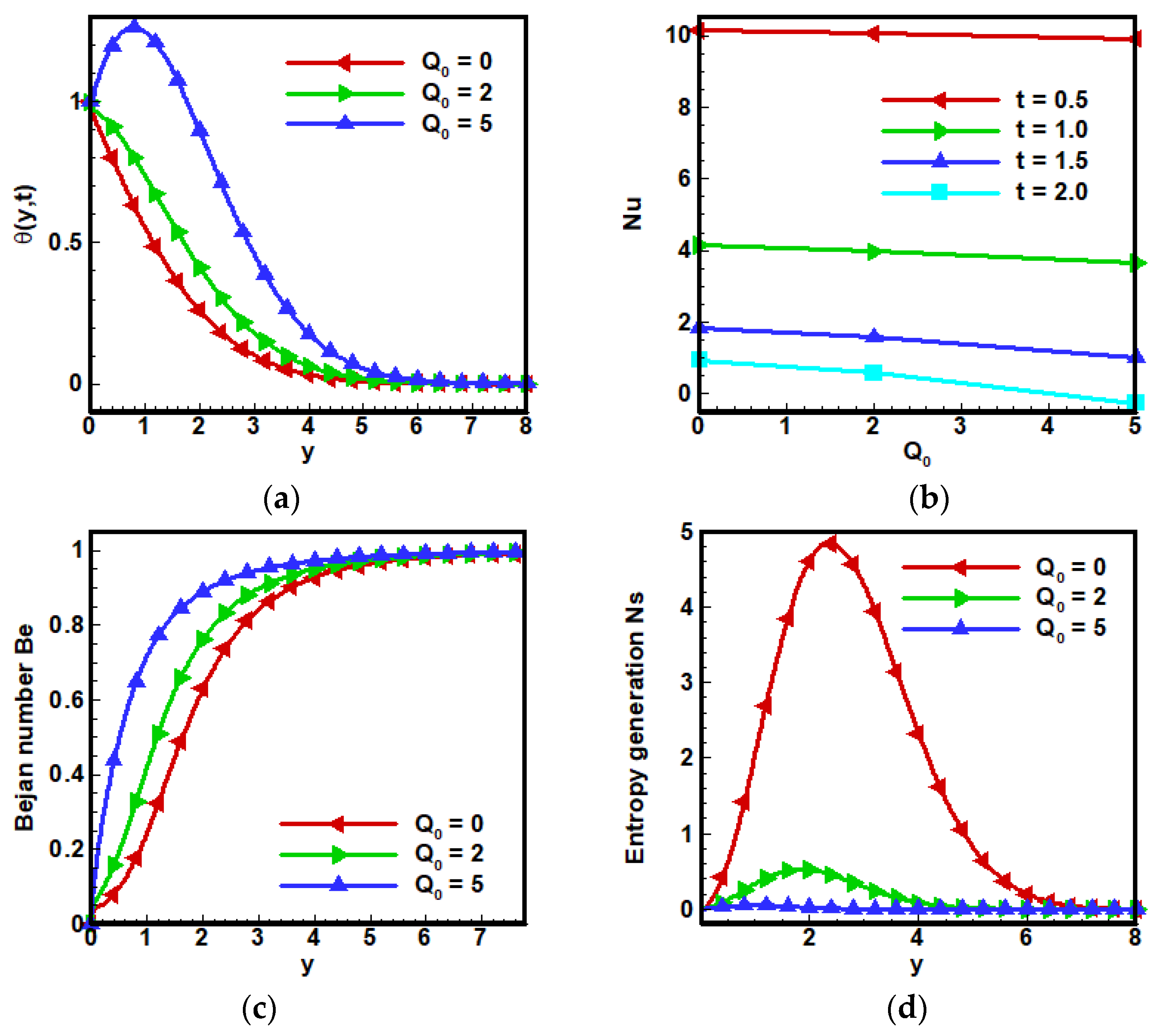 Nanomaterials 12 01745 g009