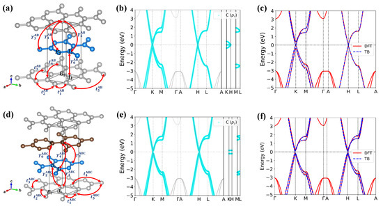 Nanomaterials 12 01746 g0a1 550