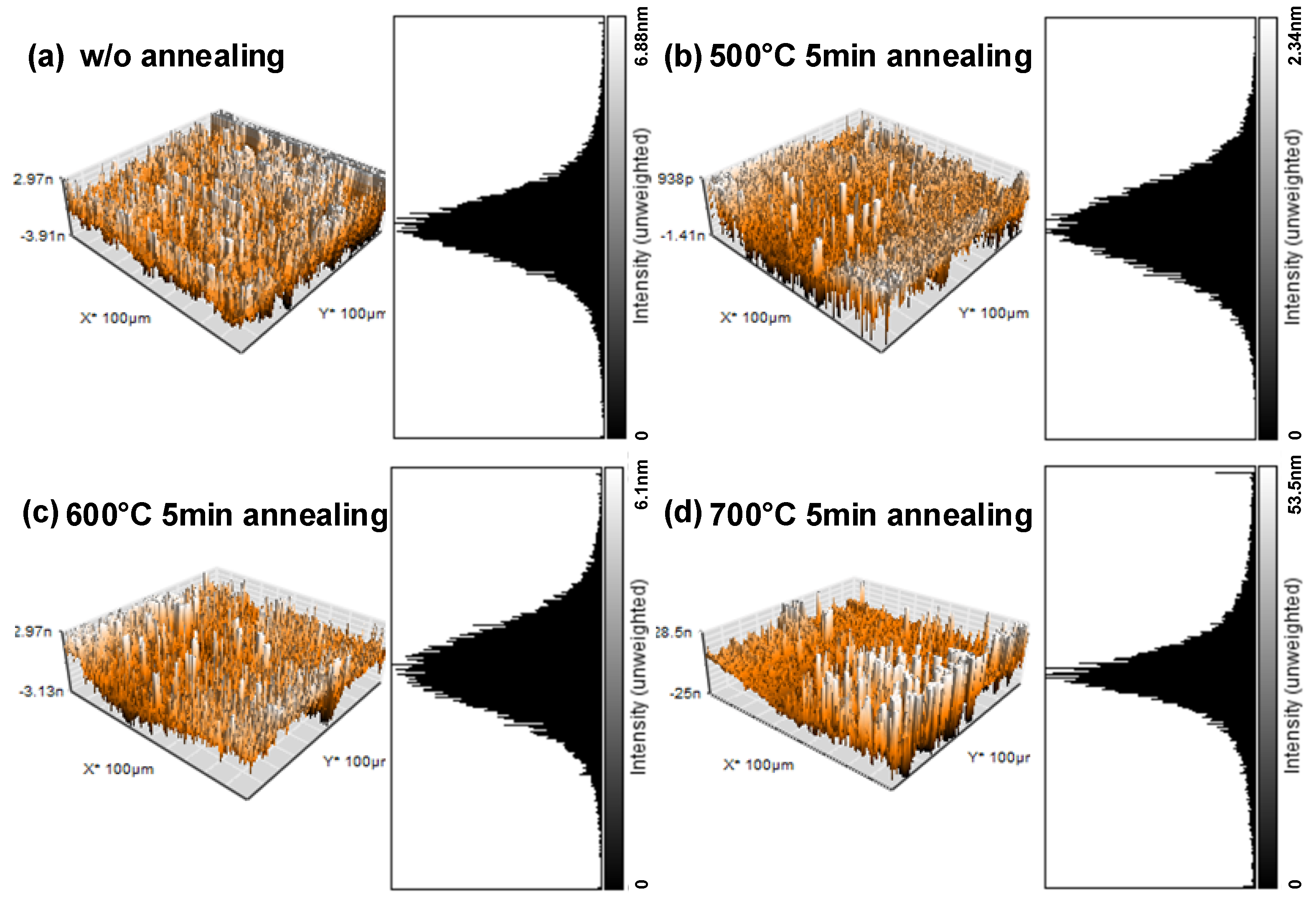 Nanomaterials 12 01750 g005