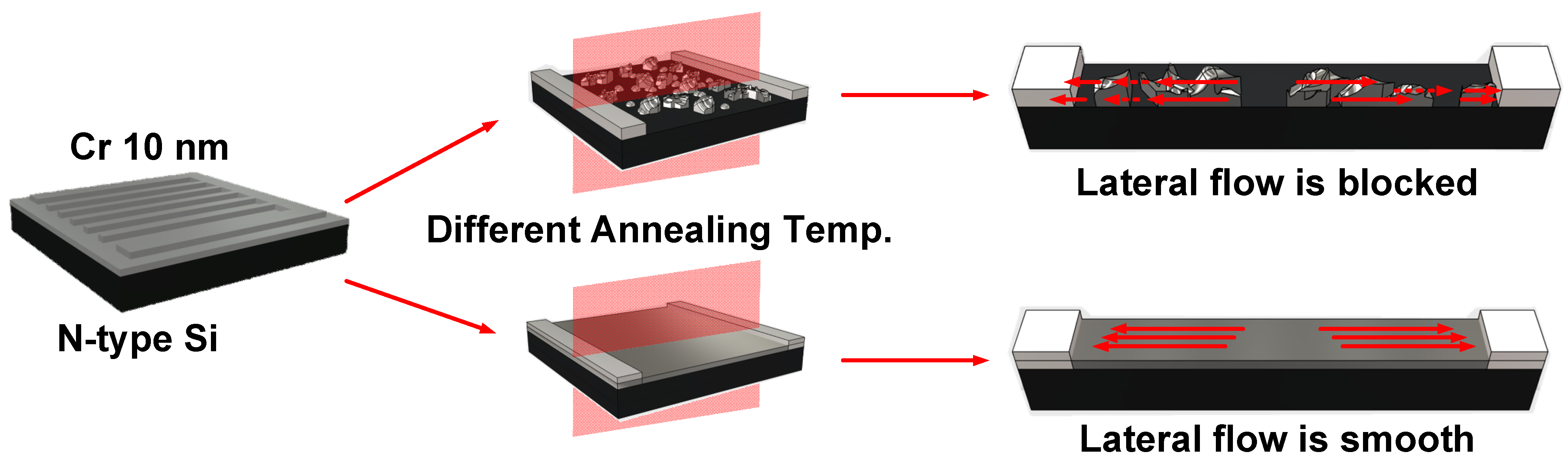 Nanomaterials 12 01750 g007