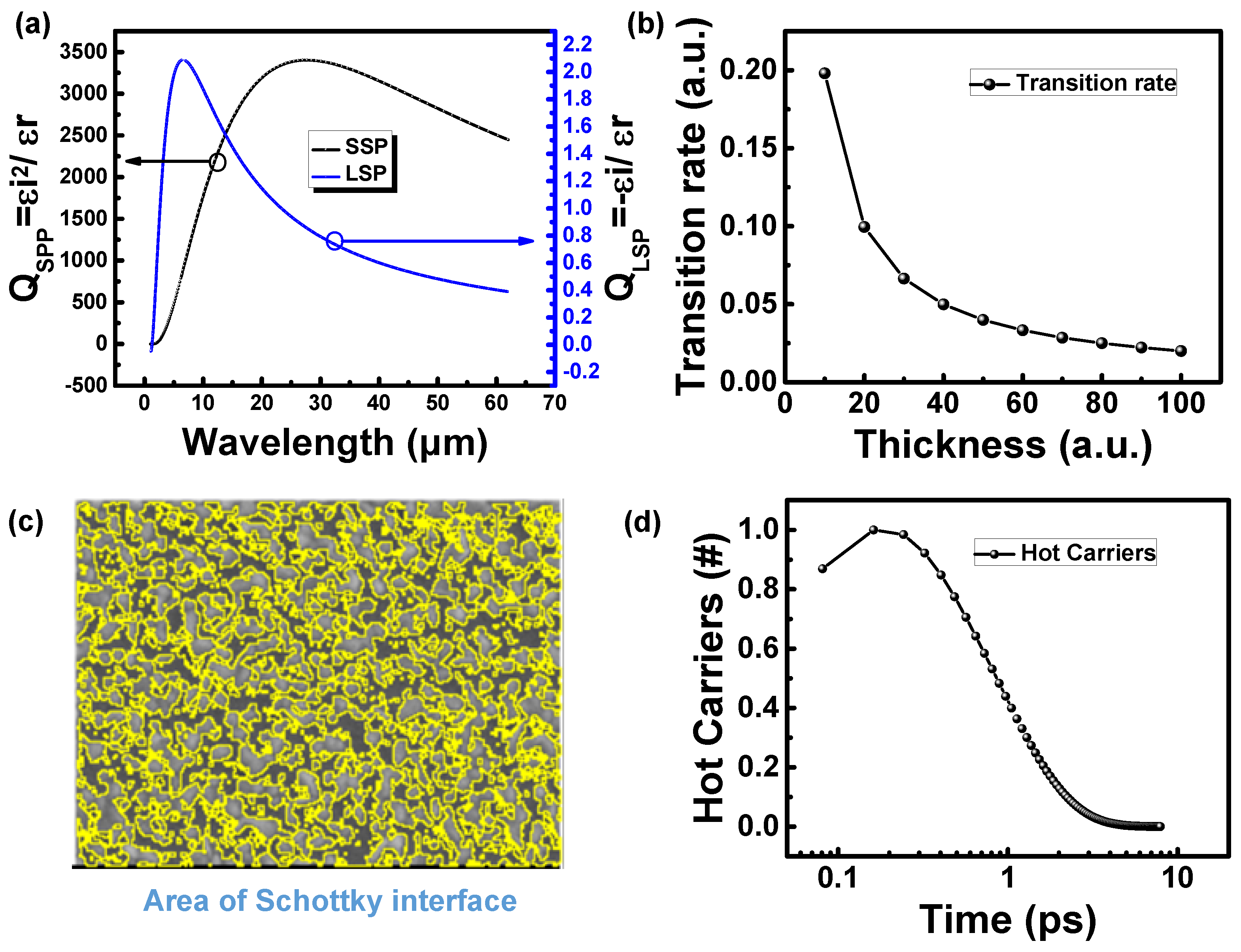 Nanomaterials 12 01750 g009