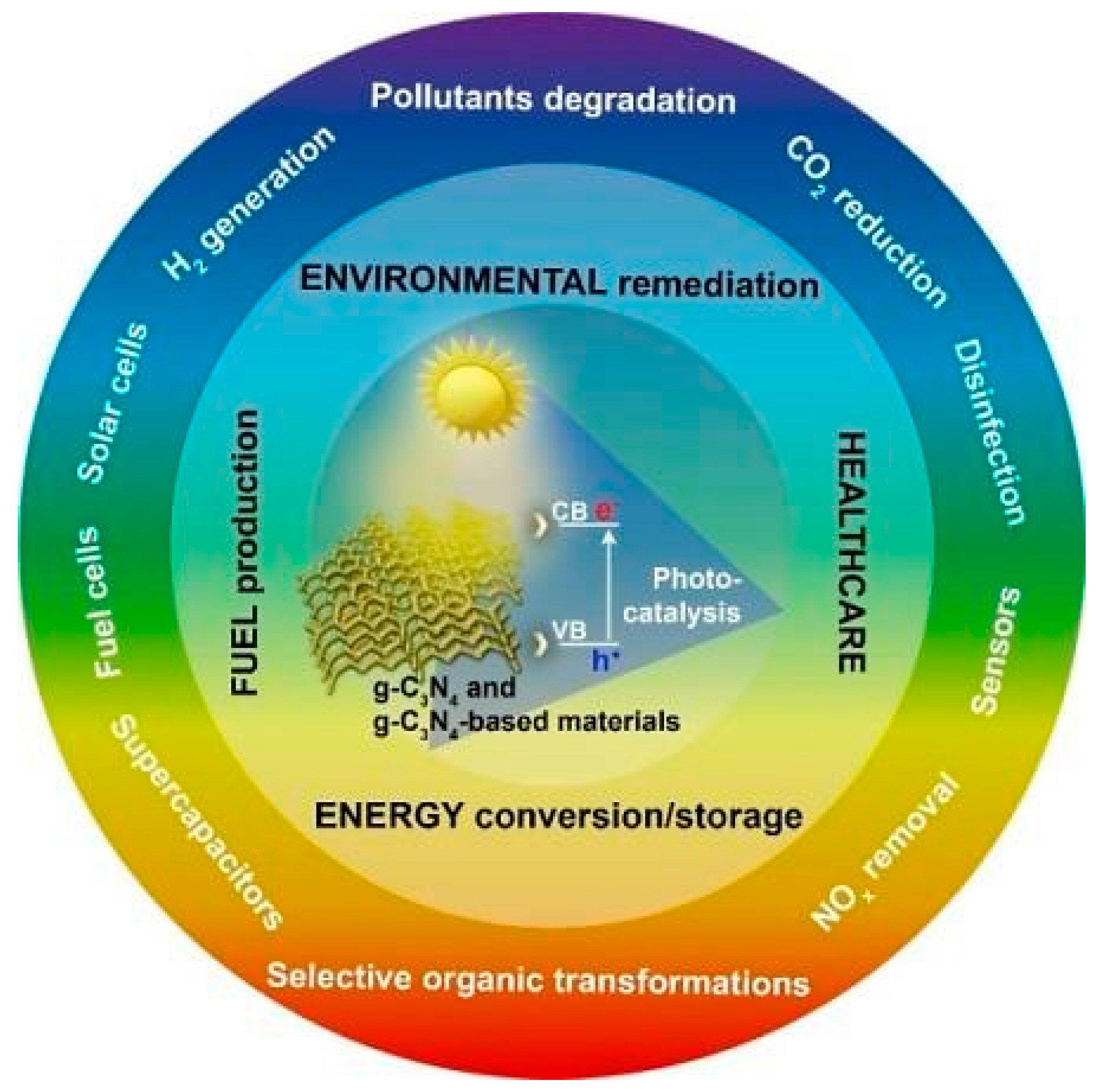 Nanomaterials 12 01754 g001