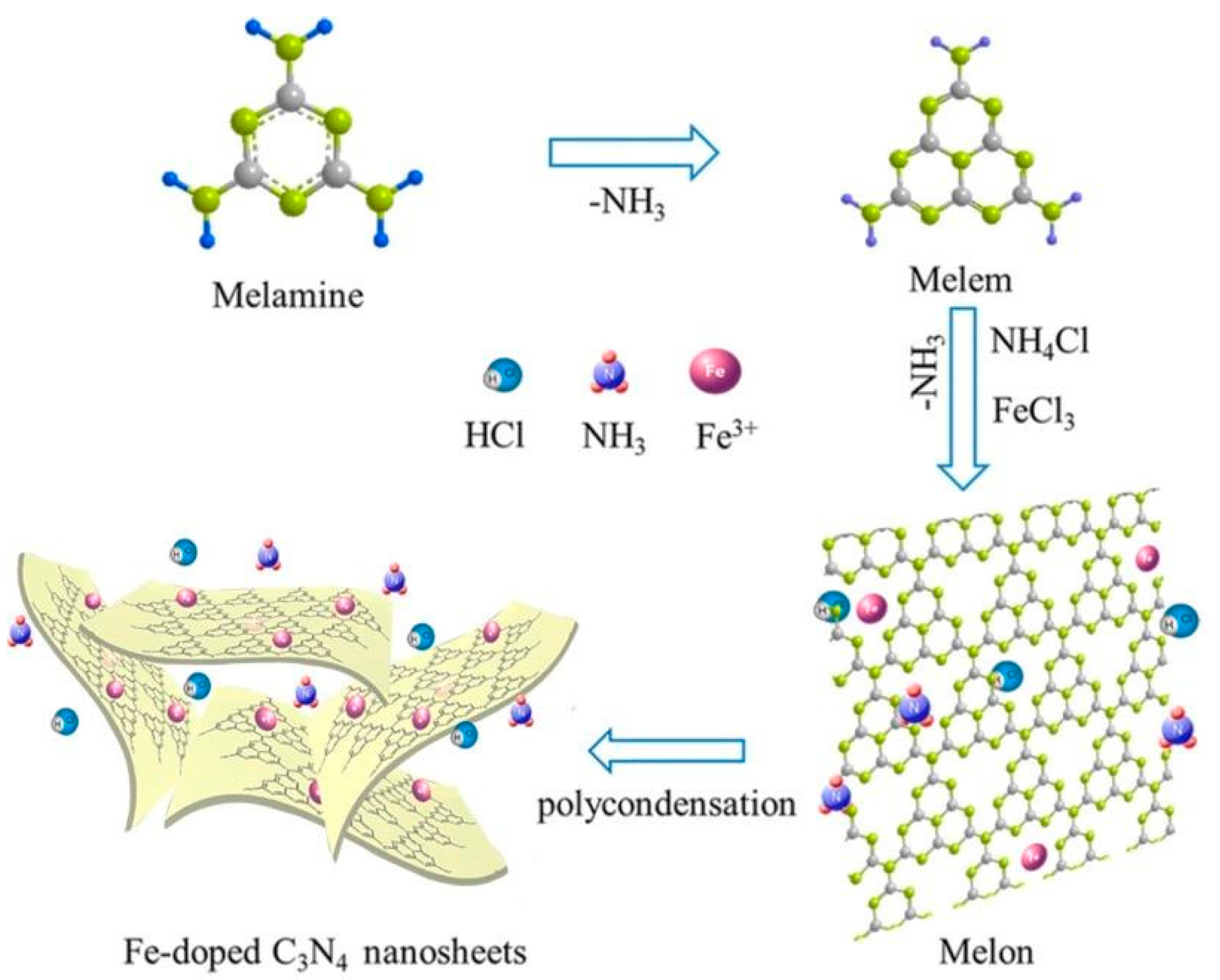 Nanomaterials 12 01754 g003