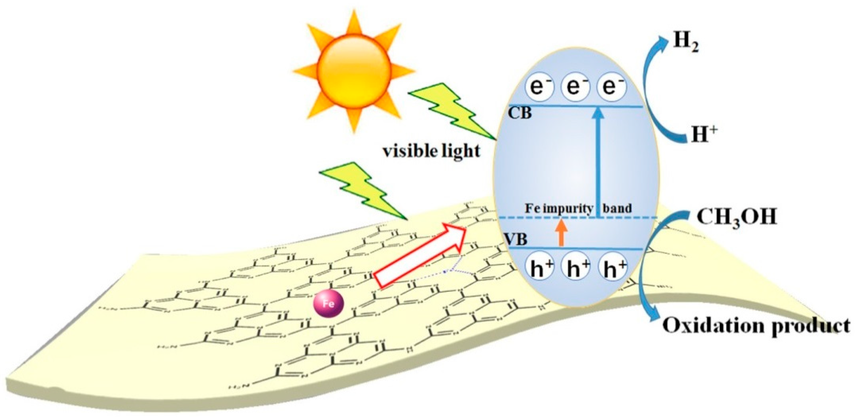 Nanomaterials 12 01754 g004