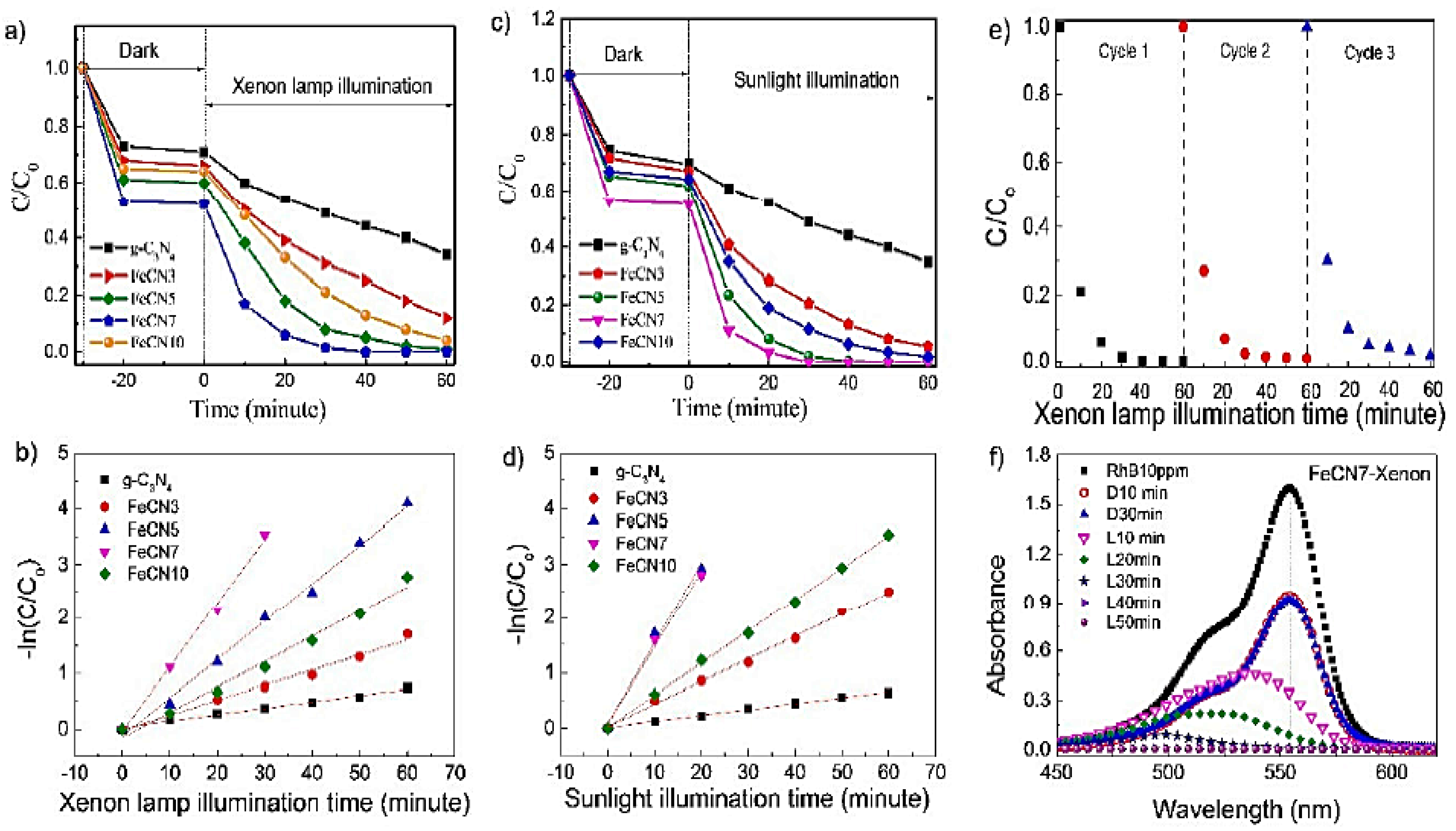 Nanomaterials 12 01754 g005