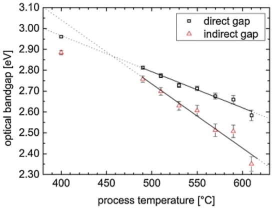 Nanomaterials 12 01754 g006 550