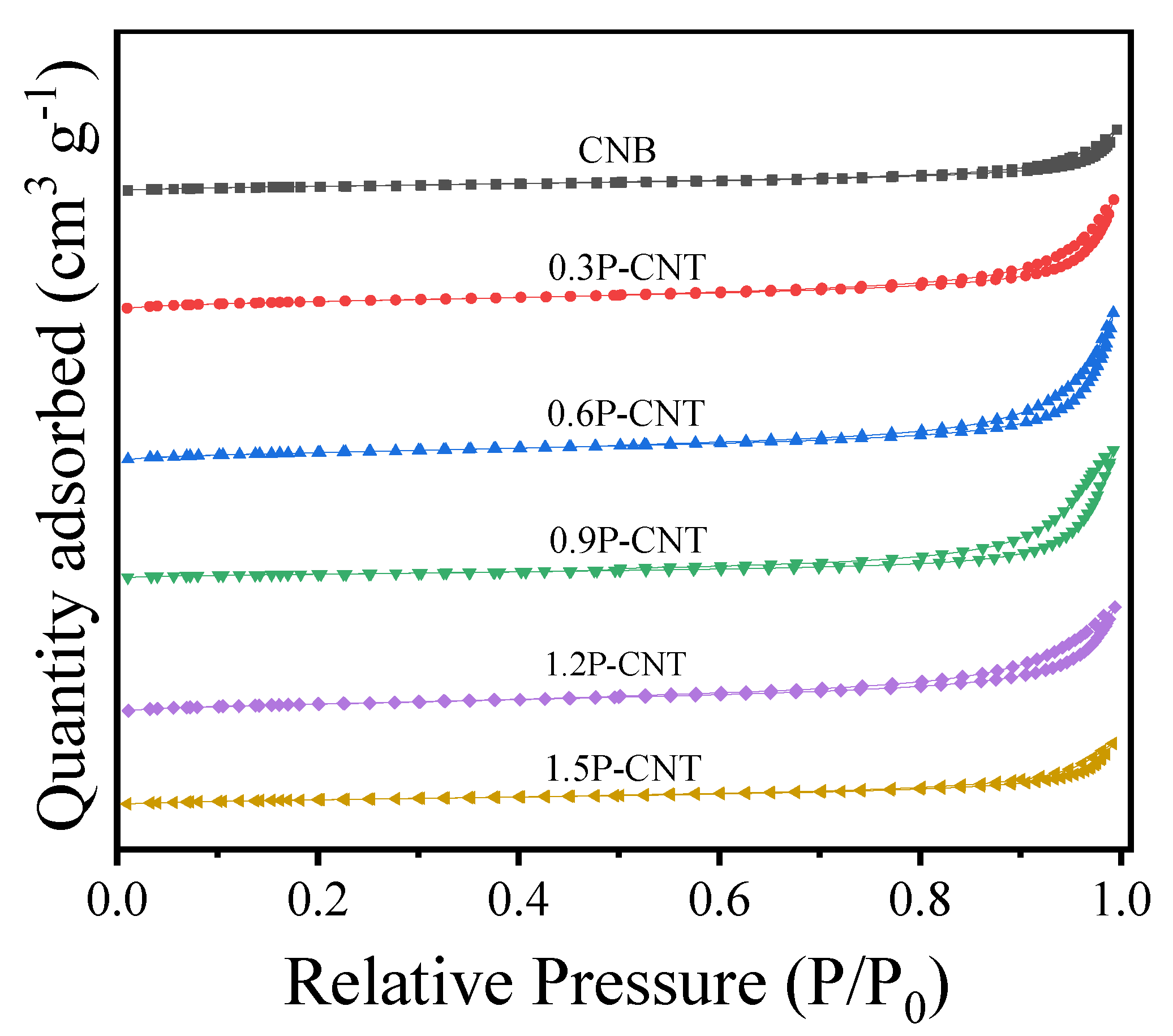 Nanomaterials 12 01759 g005