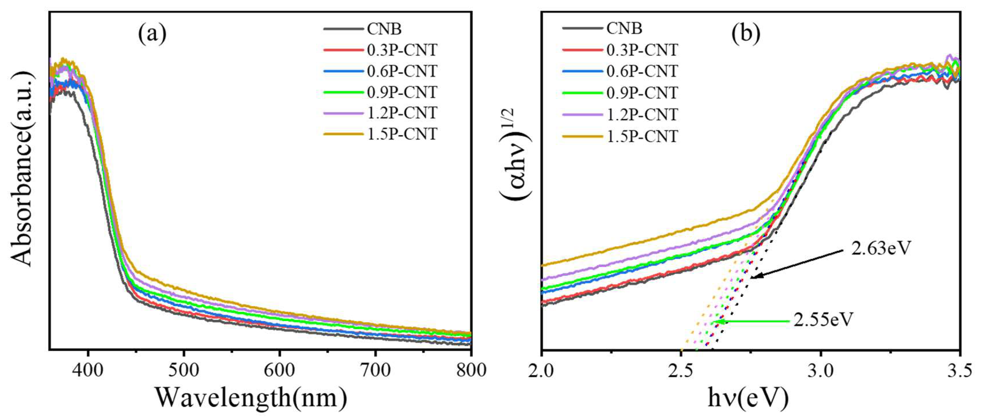 Nanomaterials 12 01759 g007