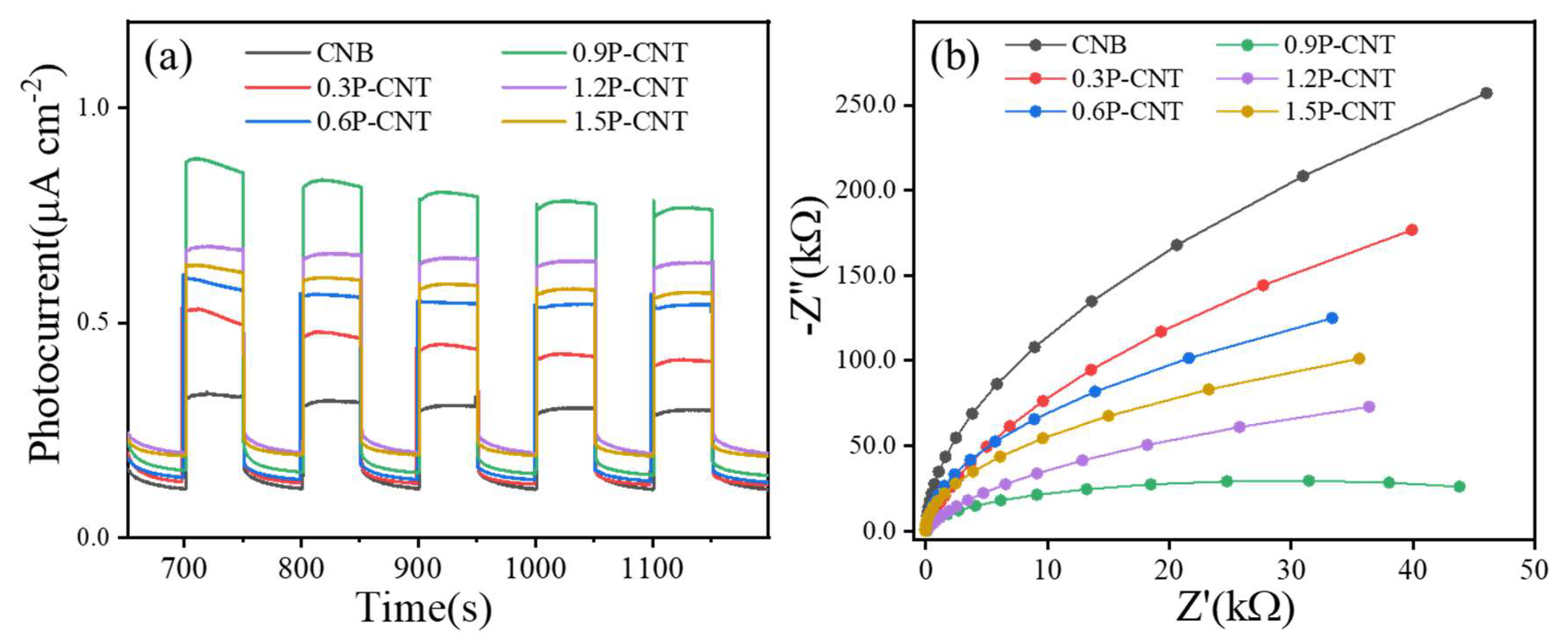 Nanomaterials 12 01759 g008