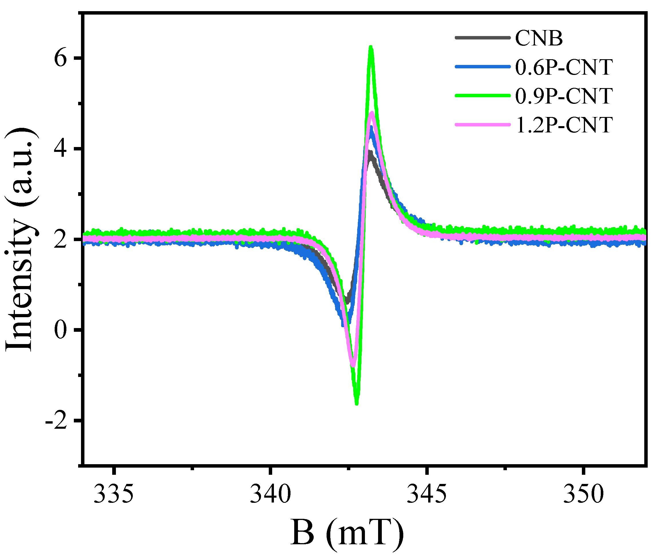 Nanomaterials 12 01759 g012