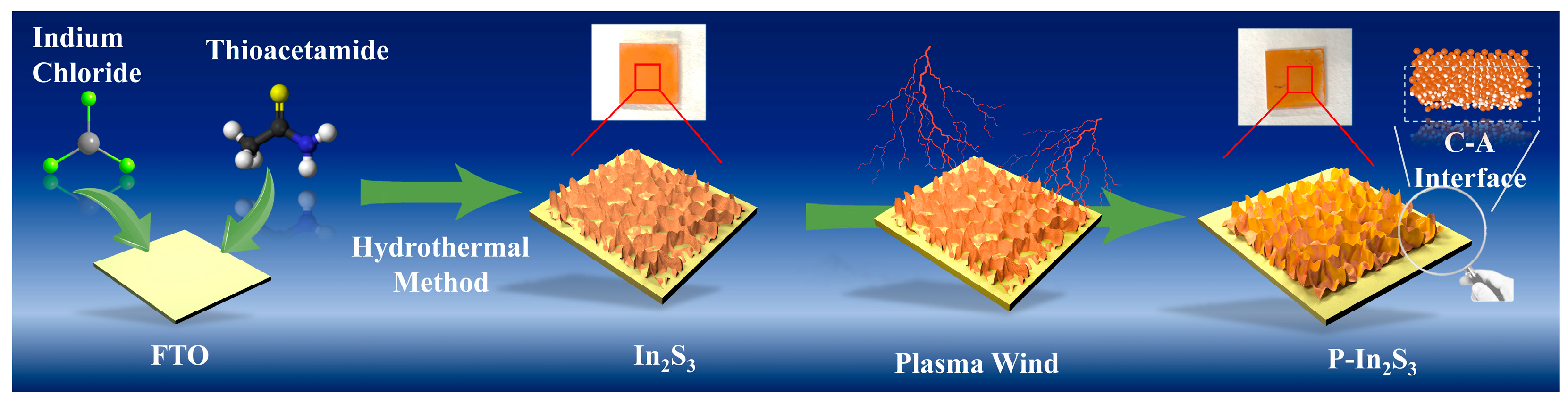 Nanomaterials 12 01761 g001