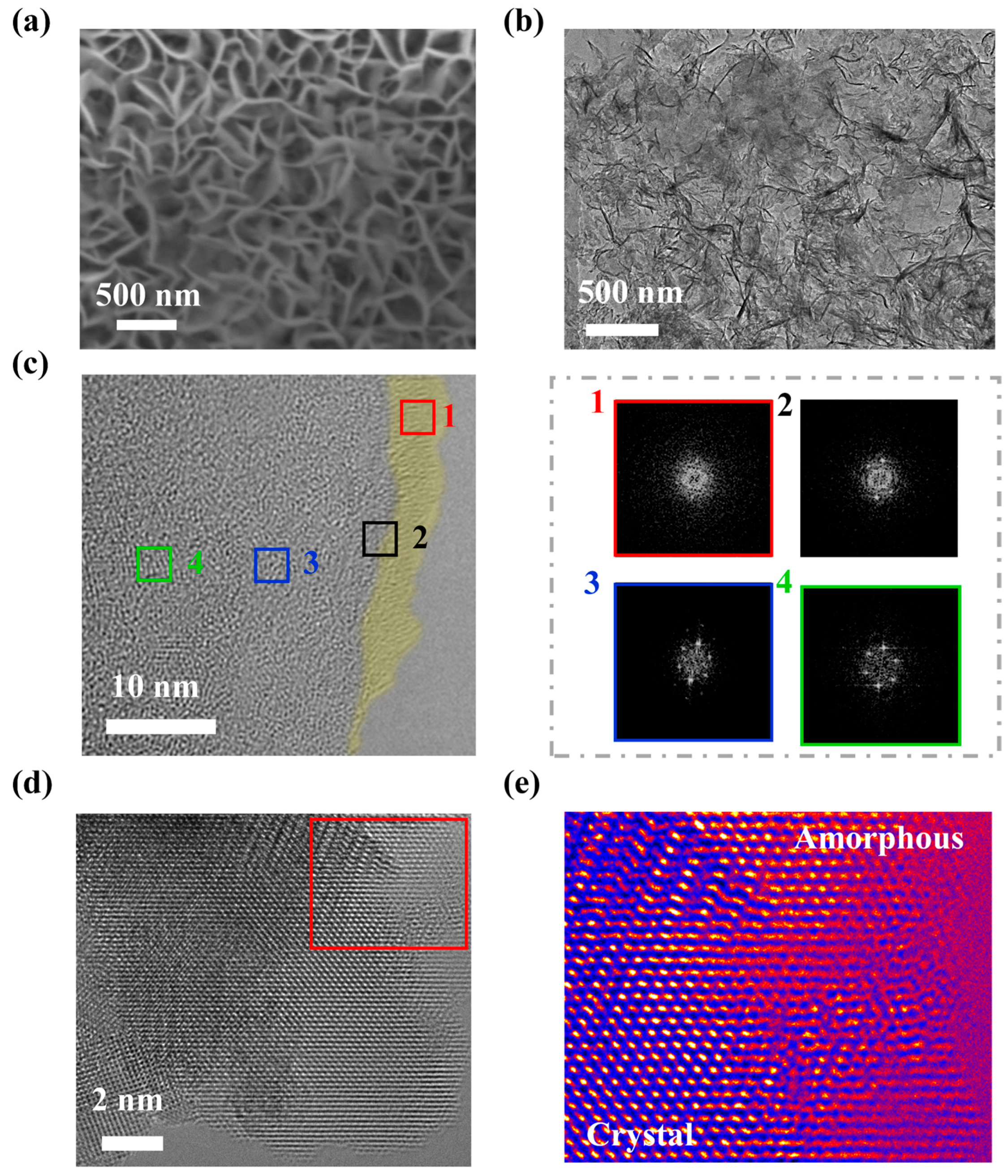 Nanomaterials 12 01761 g002