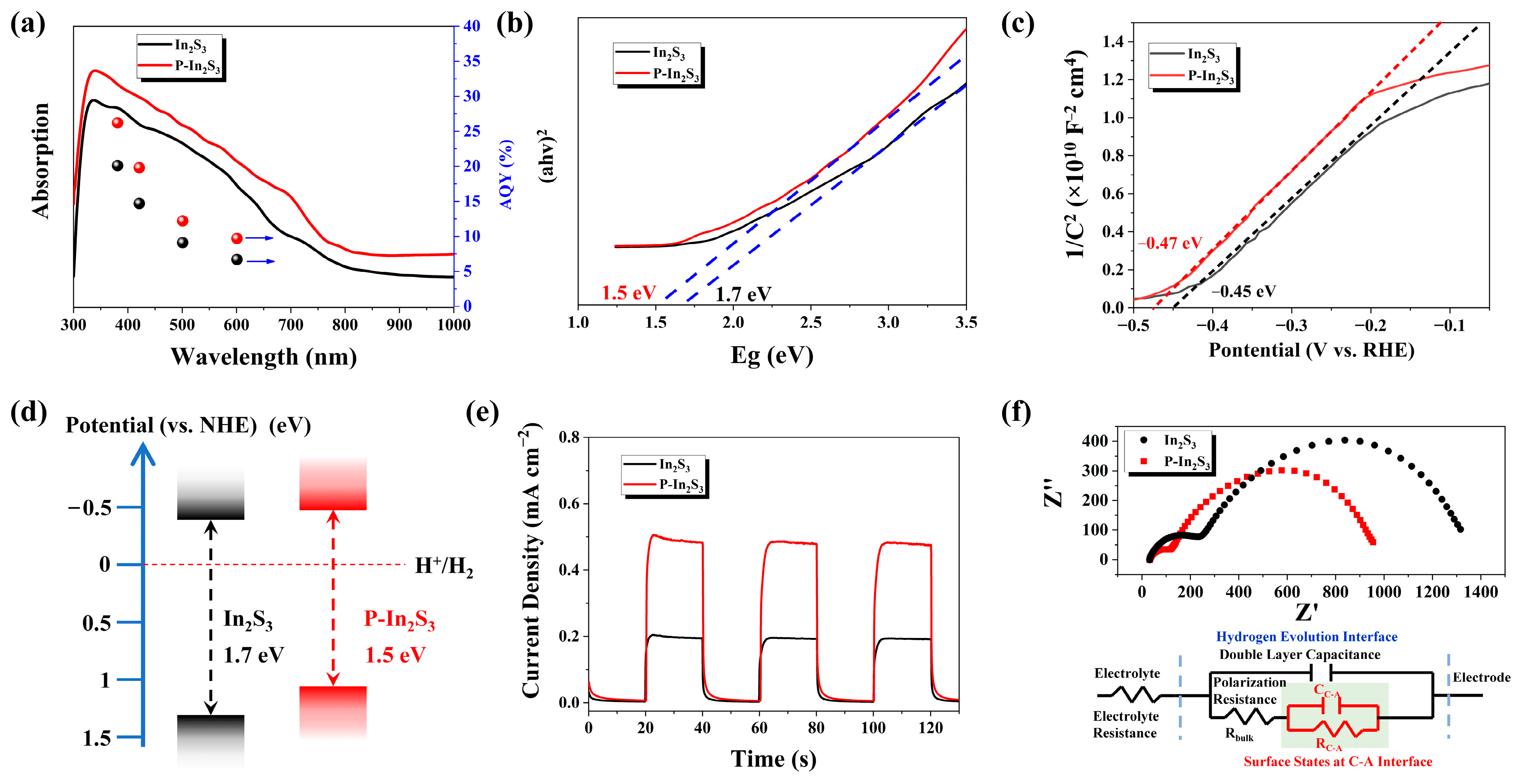 Nanomaterials 12 01761 g004