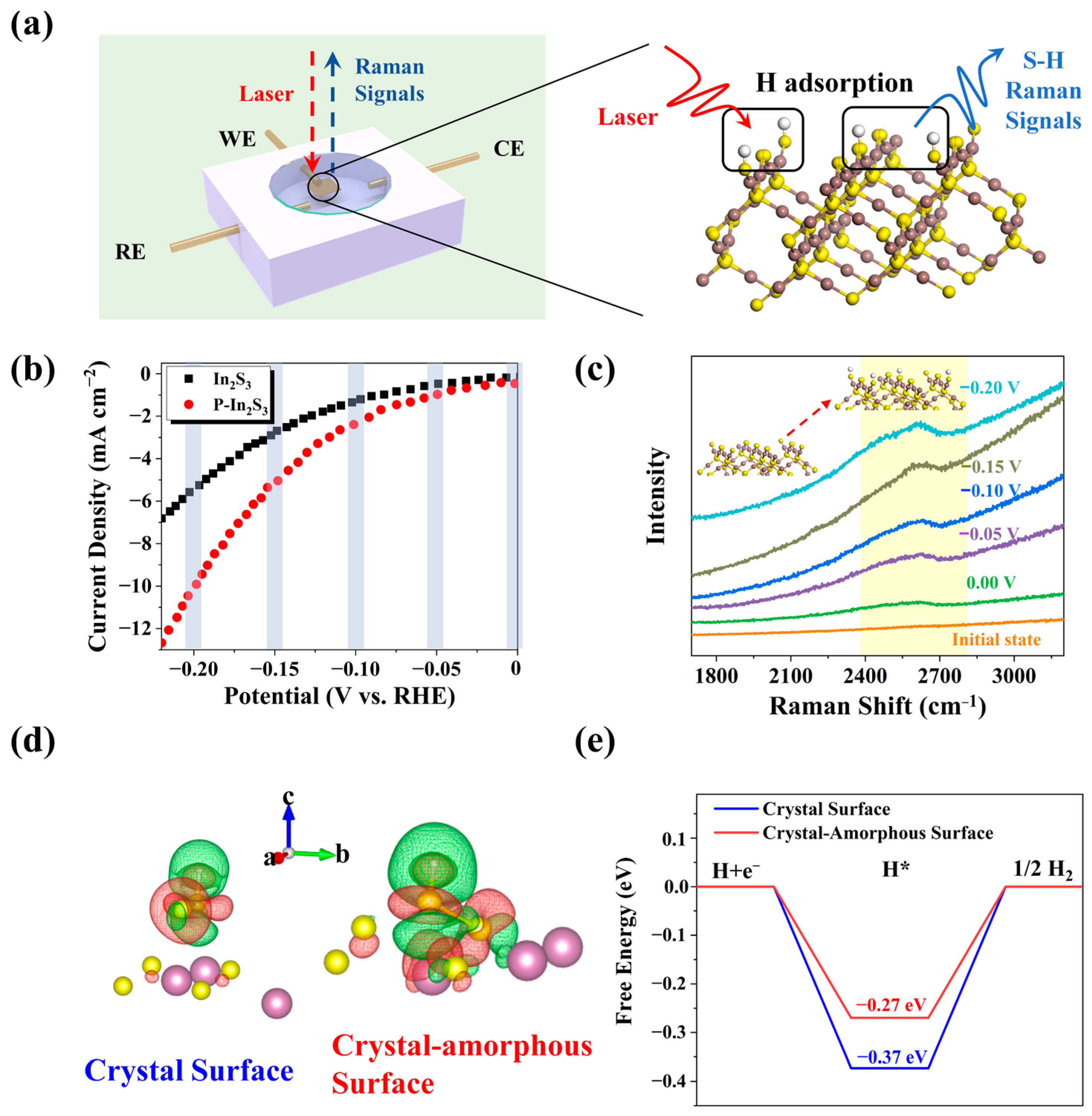 Nanomaterials 12 01761 g005