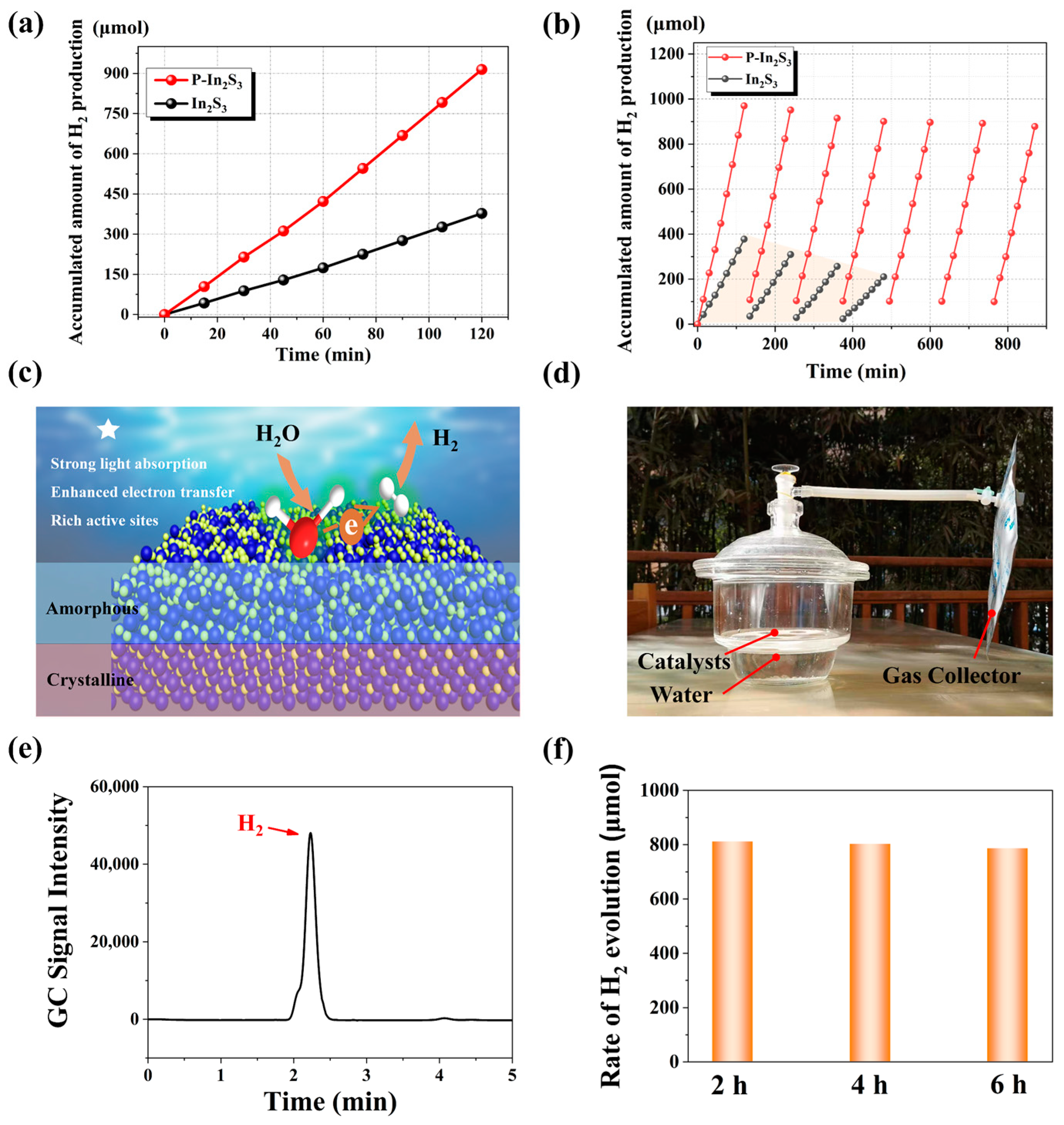 Nanomaterials 12 01761 g006