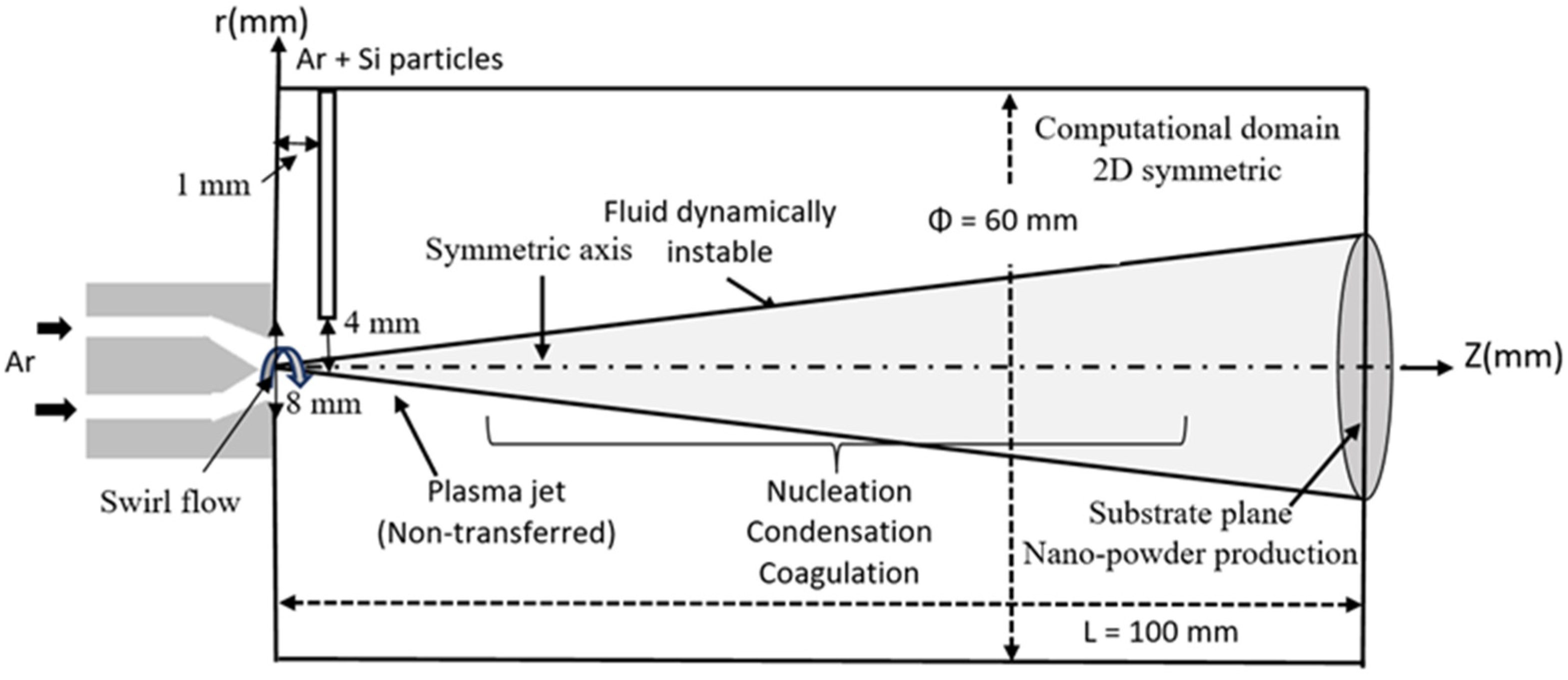 Nanomaterials 12 01763 g003