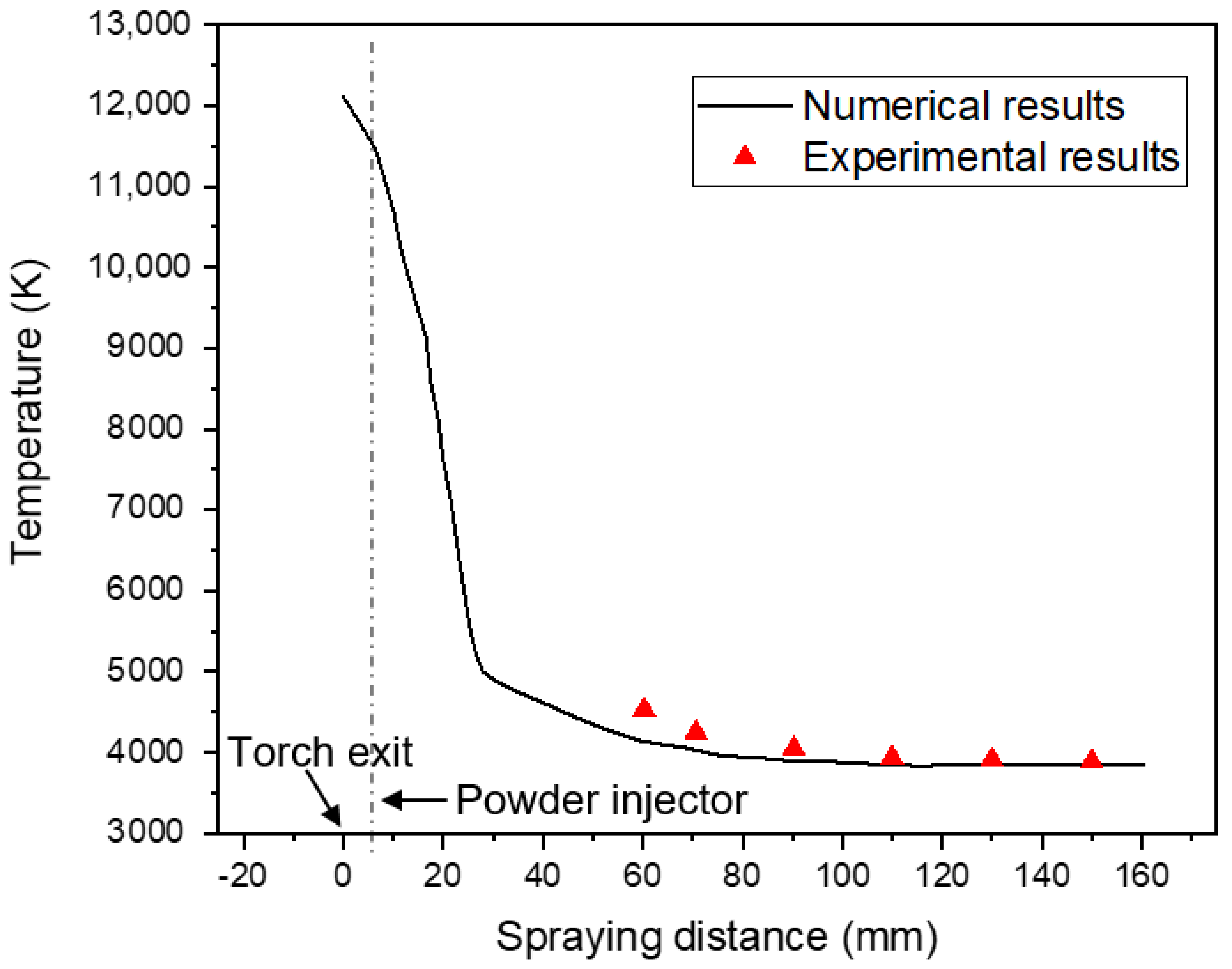 Nanomaterials 12 01763 g006