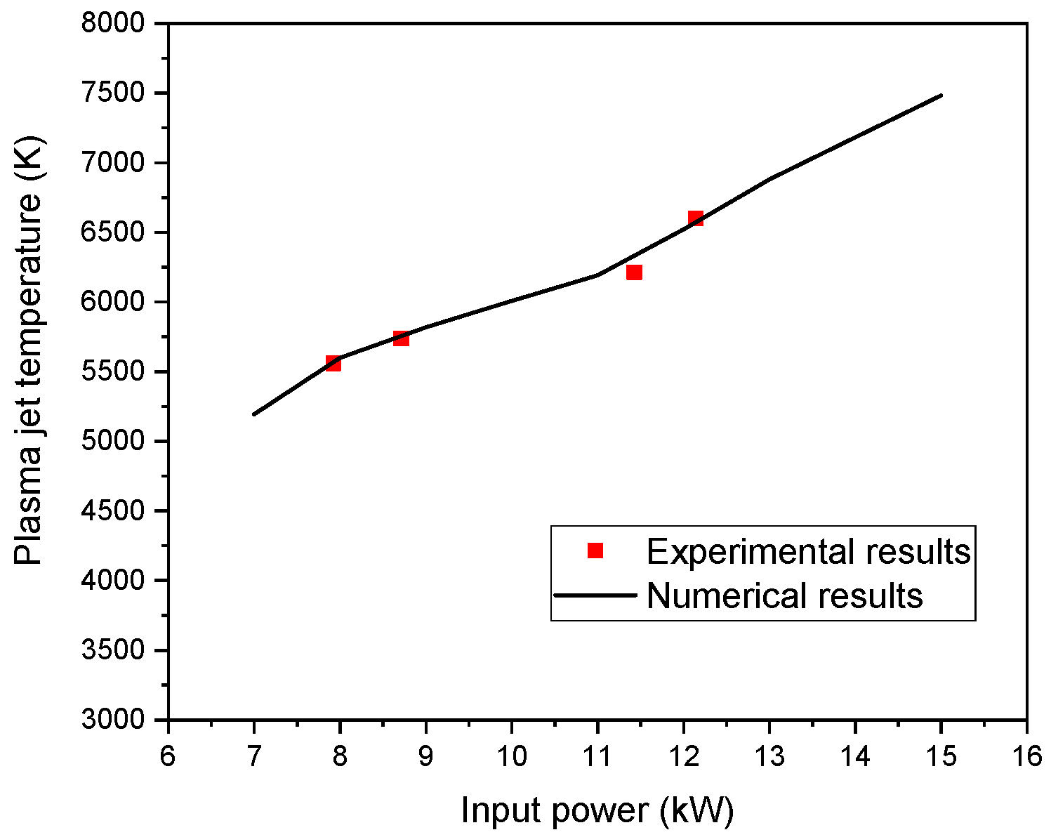 Nanomaterials 12 01763 g007