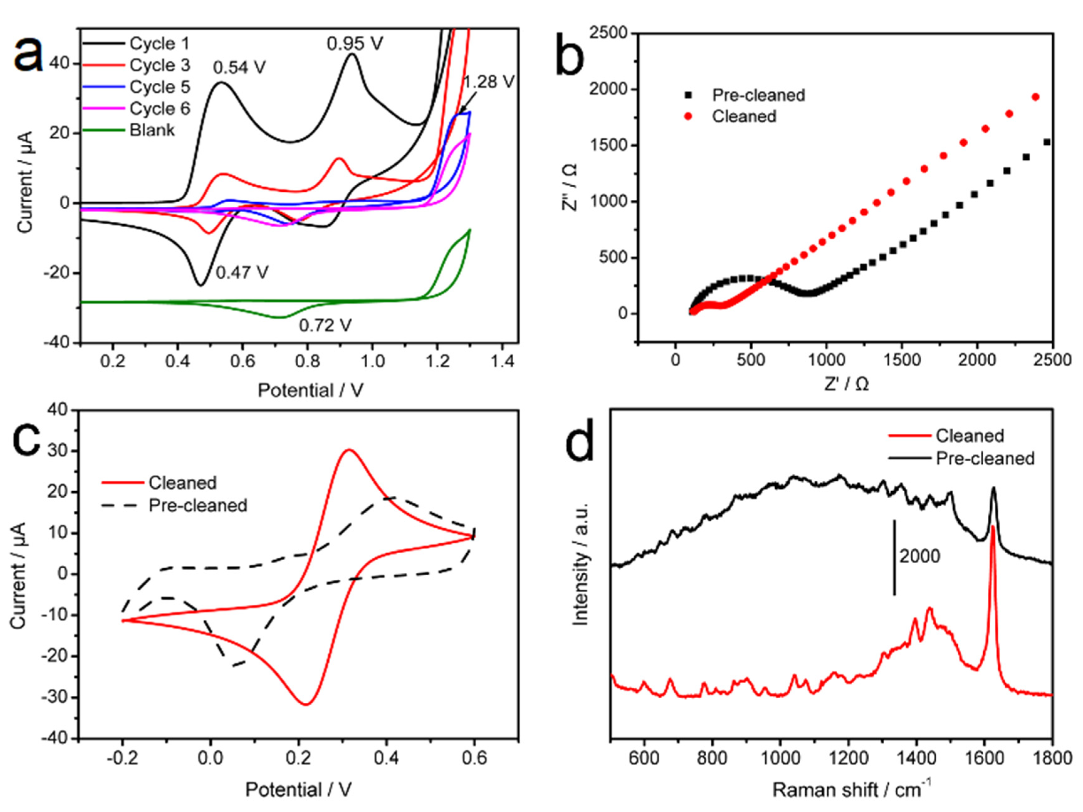Nanomaterials 12 01770 g002