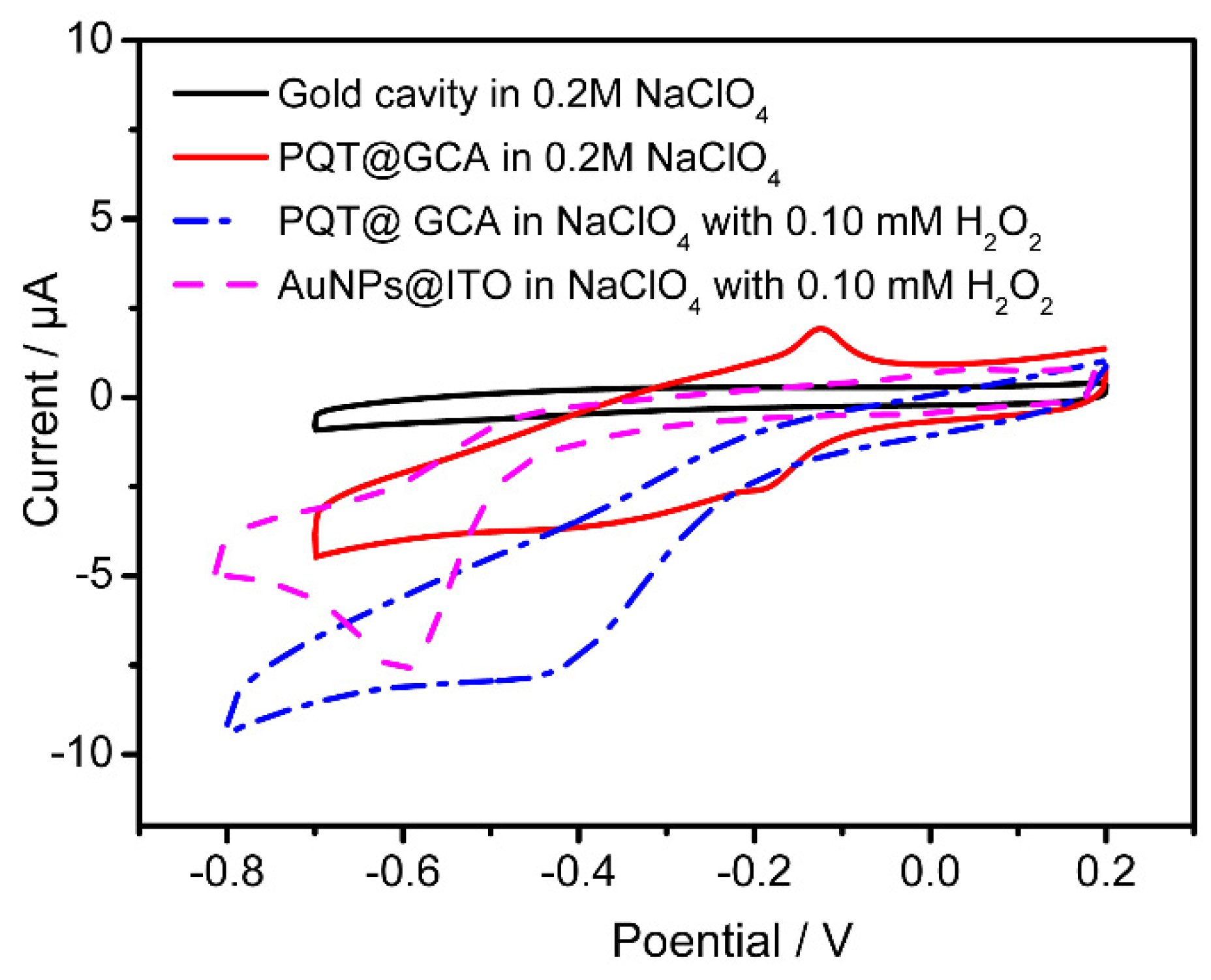 Nanomaterials 12 01770 g004