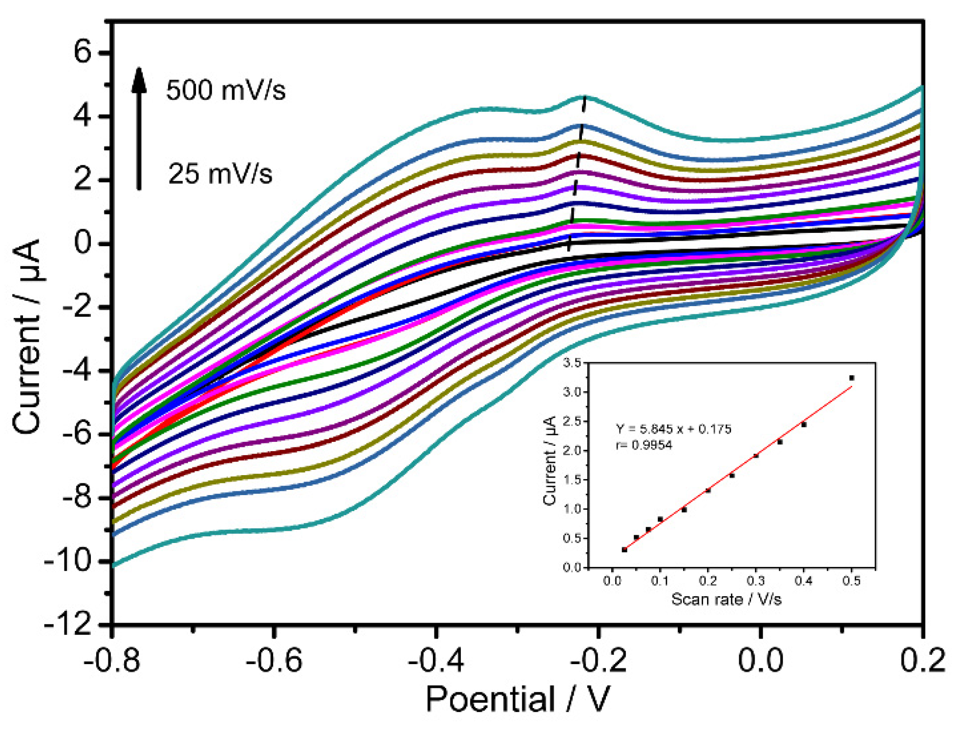 Nanomaterials 12 01770 g005
