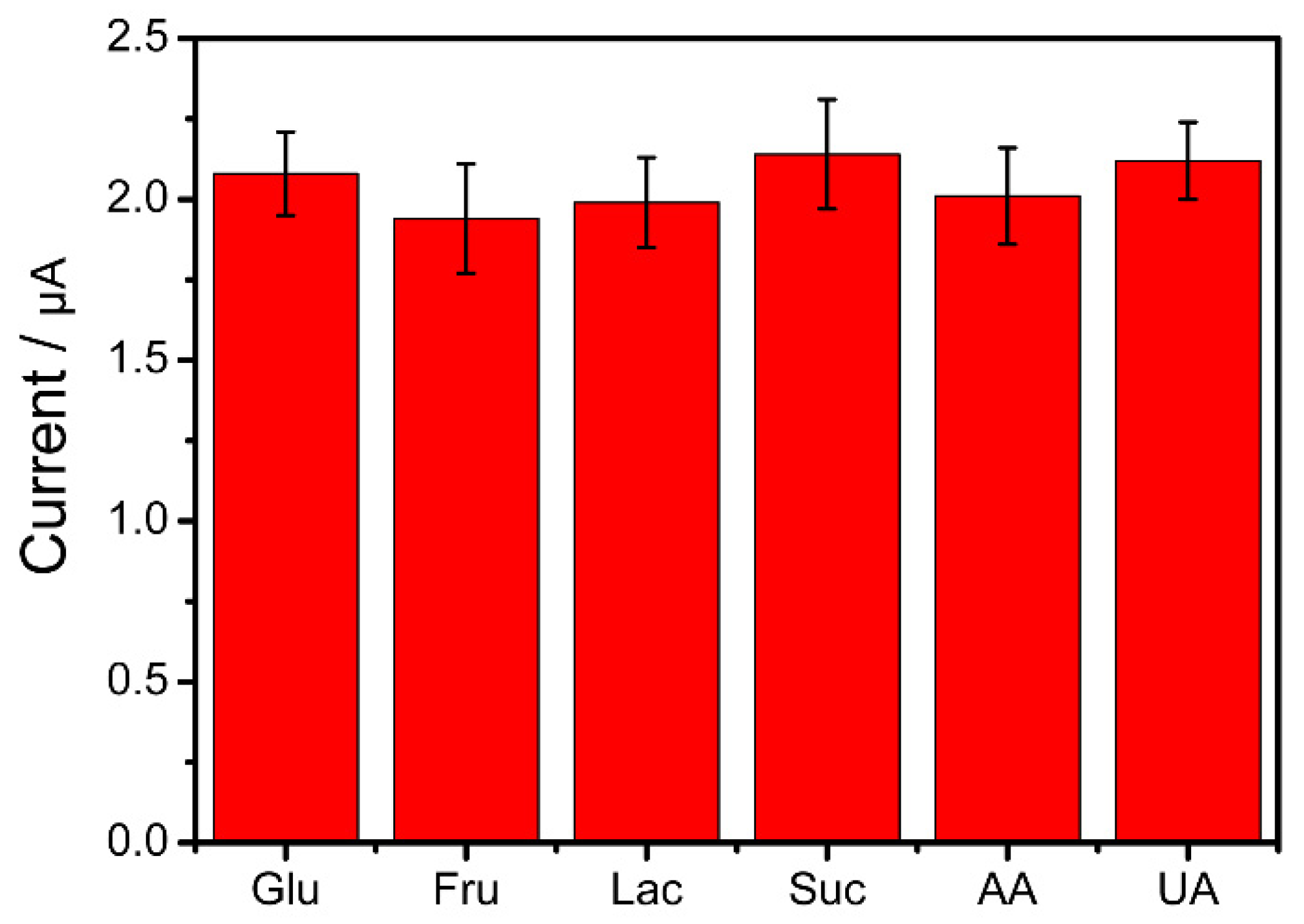 Nanomaterials 12 01770 g008