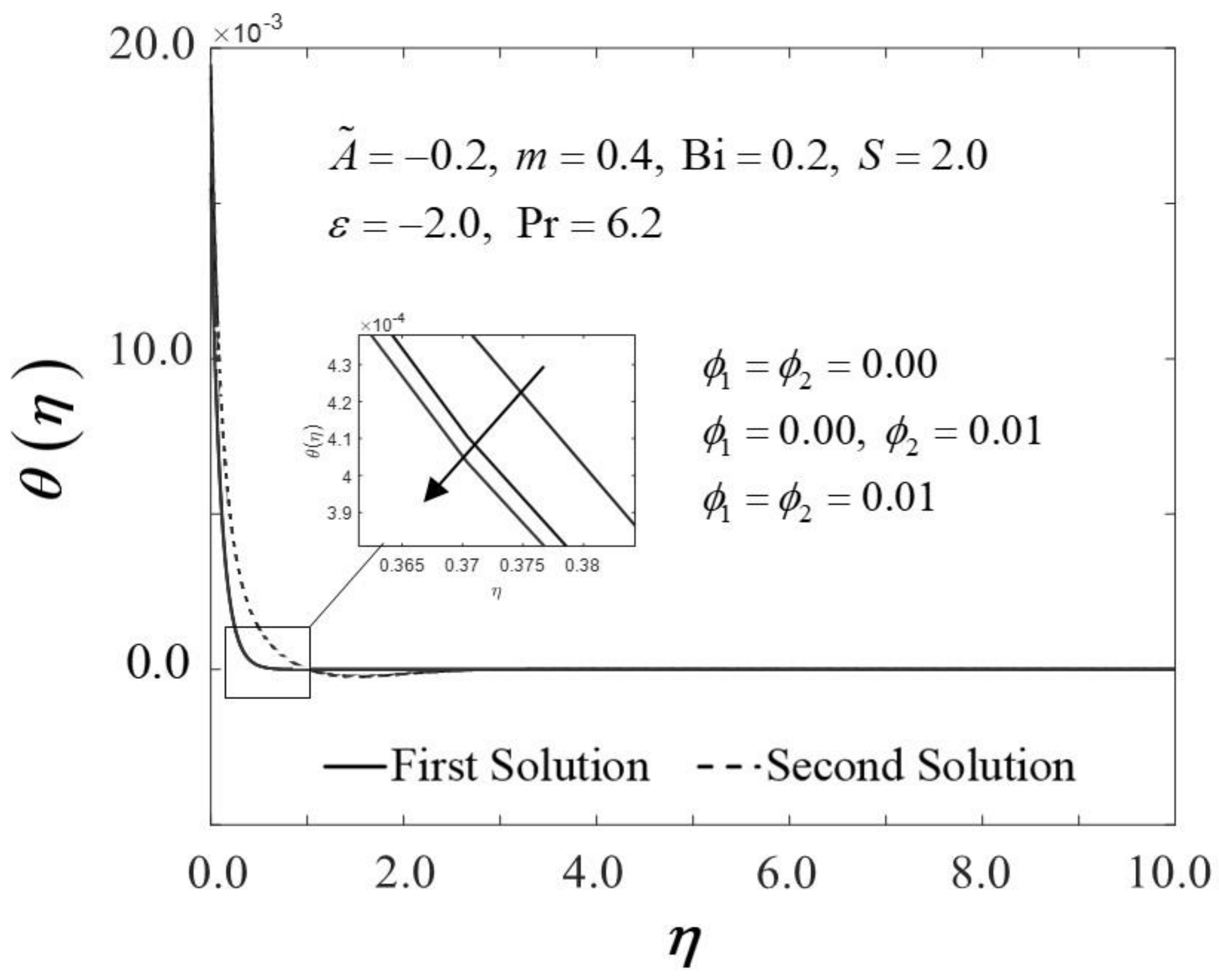 Nanomaterials 12 01771 g005