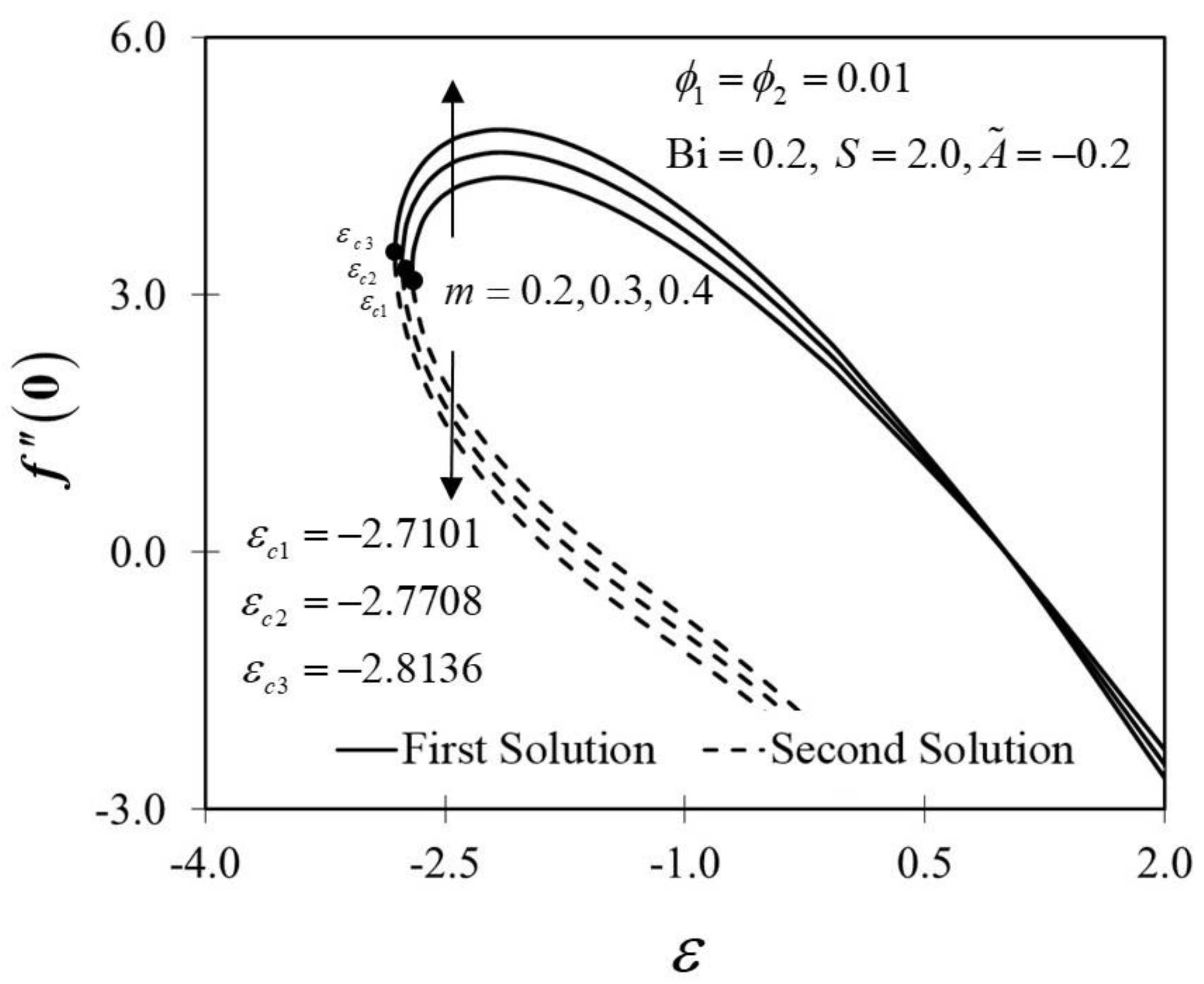 Nanomaterials 12 01771 g006