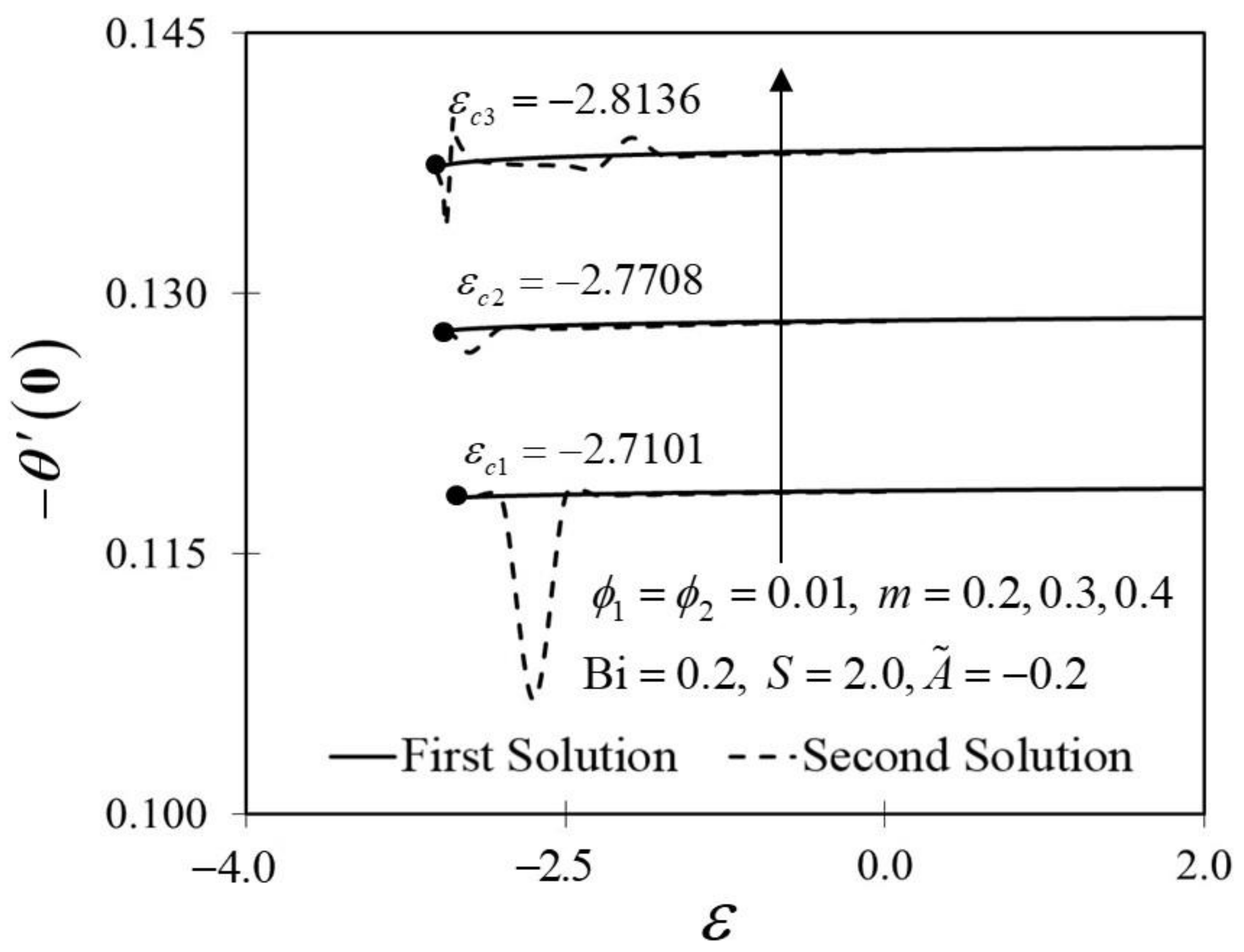 Nanomaterials 12 01771 g007