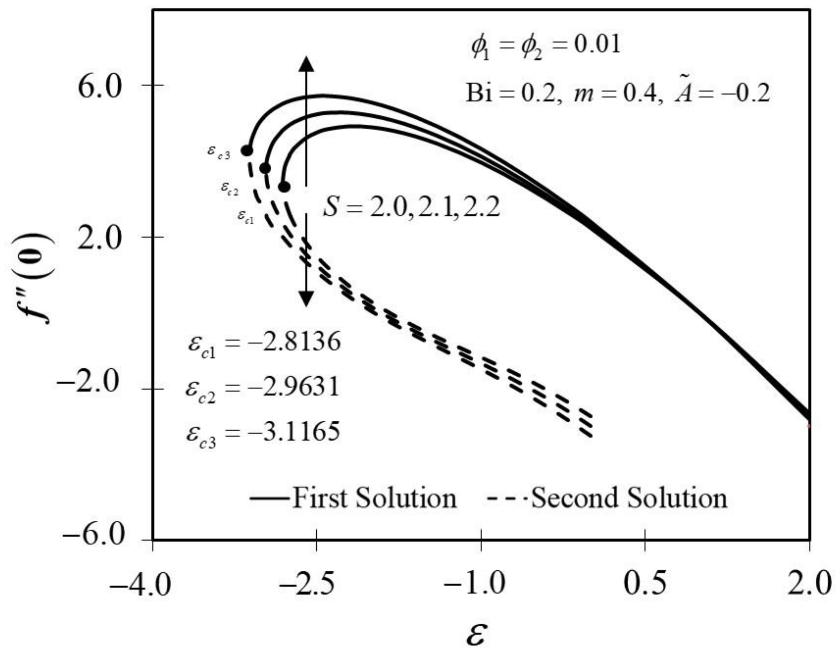 Nanomaterials 12 01771 g010