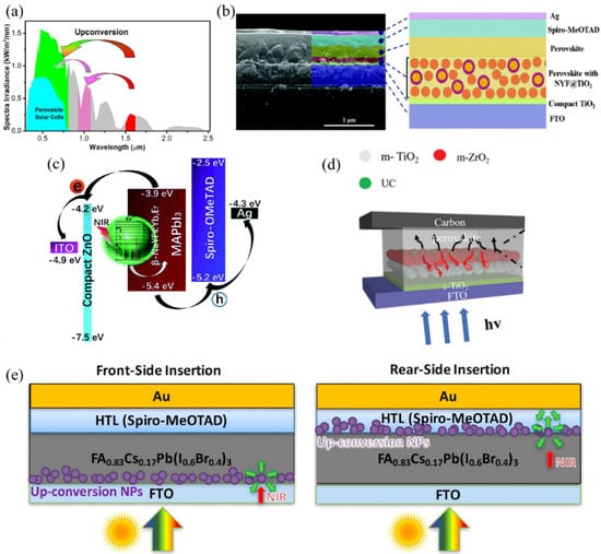 Nanomaterials 12 01773 g002 550